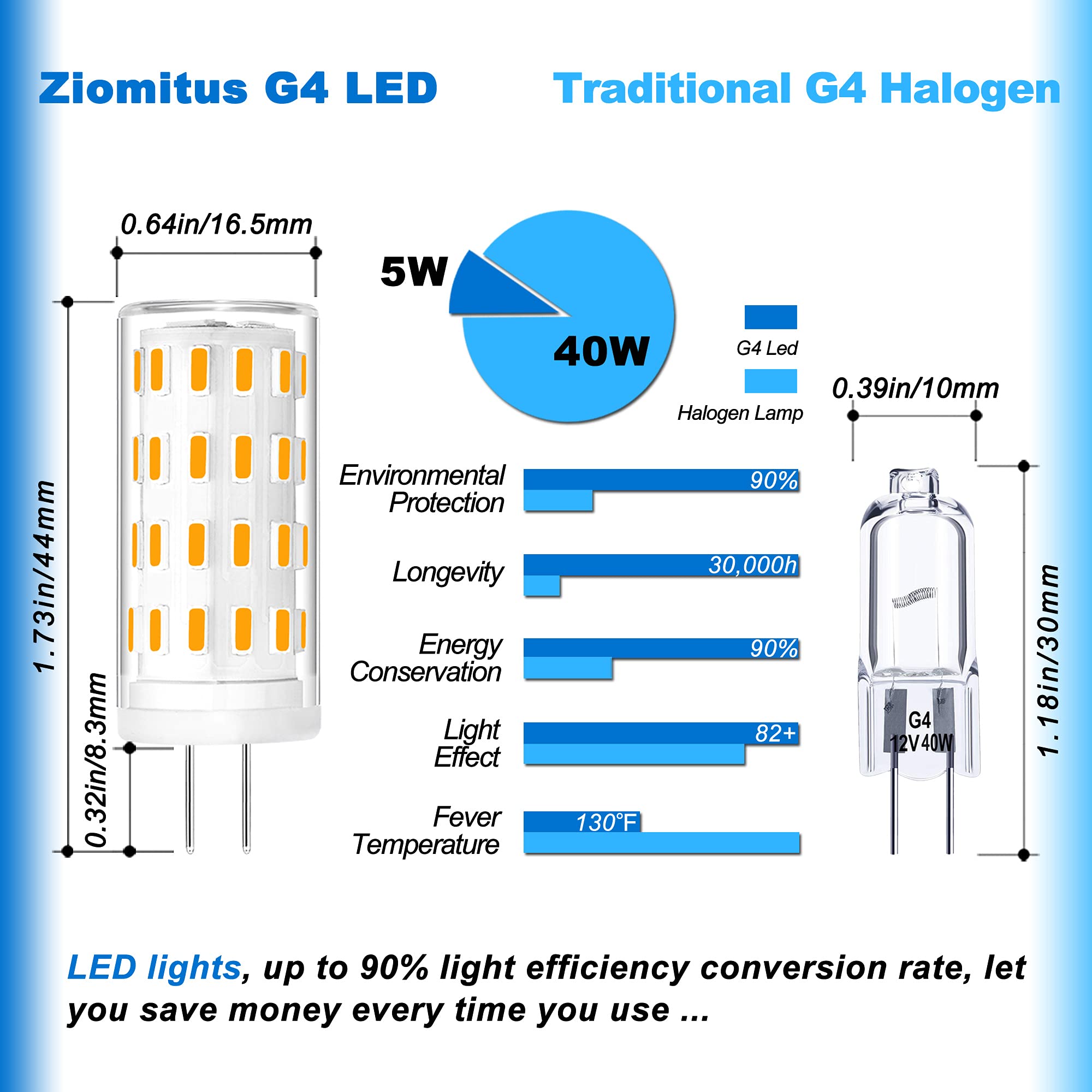 Ziomitus G4 T3 Led Landscape Bulbs 5W 12~24V, G4 40W 35W Halogen Equivalent,2700K Soft Warm White,Low Voltage G4 Jc Bi-Pin Light