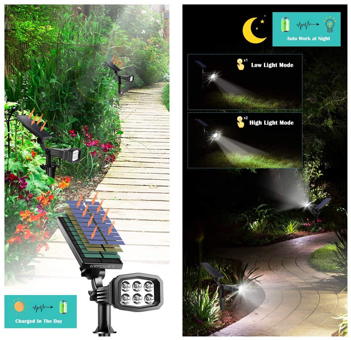URPOWER Solar Spotlight, 2-in-1 Waterproof, Auto On/Off, Cool White, 2 Pack, Durable Plastic, Model SL018