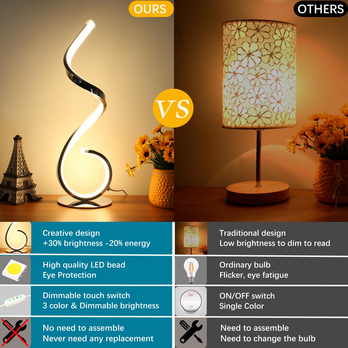 Besketie Modern Spiral Led Table Lamp, Stepless Dimmable Bedside Table Lamps For Bedroom, 10W Led Desk Lamp 3 Color Modes Desk L