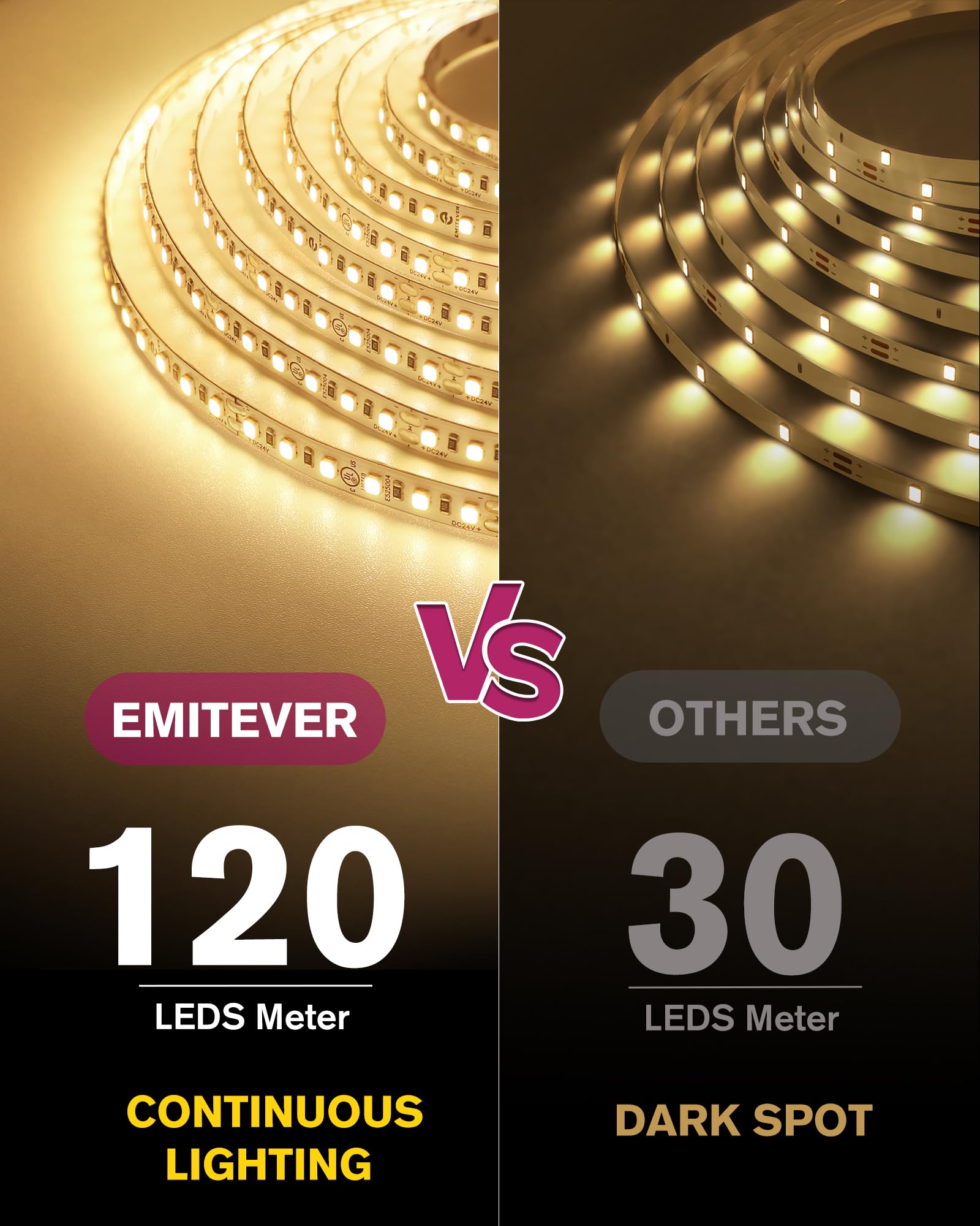 Emitever Led Strip Lights Kit Warm White With Remote & 24V Power Supply 16.4Ft Dimmable Tape Light 3000K  High Density 600Leds  240+Lm/Ft  Cri95+  Suitable For Bedroom Kitchen Under Cabinet Lighting