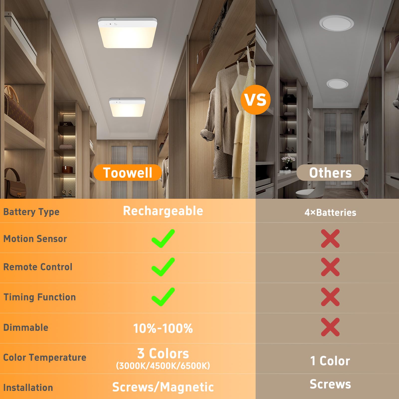 Toowell Rechargeable Closet Lights Motion Sensored - Magnetic Battery Operated Ceiling Lights With Remote, Wireless Sensor Ceili