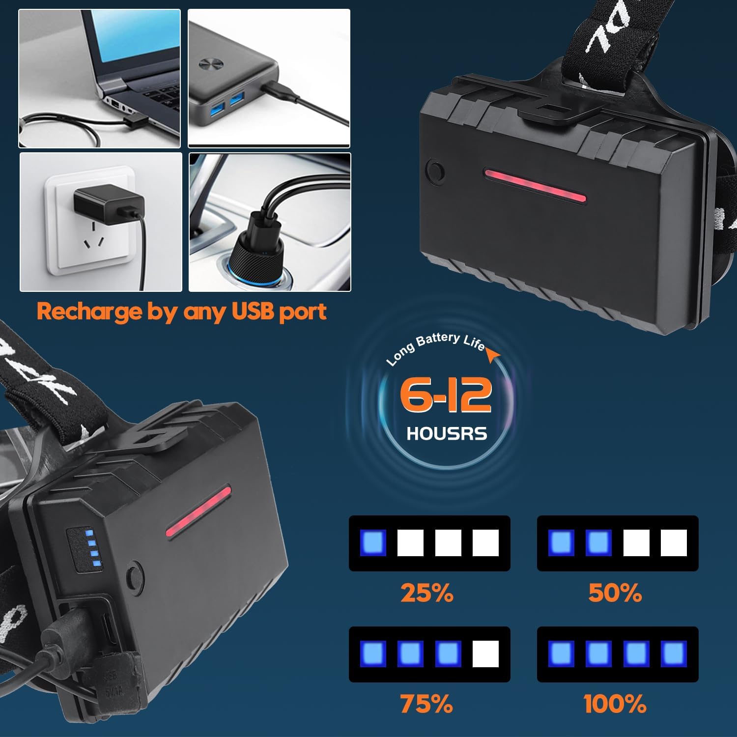 Bud K LED Headlamp, 1000 Lumen Rechargeable, 30W, Zoomable, IPX6 Waterproof, Model XHP30, Brown