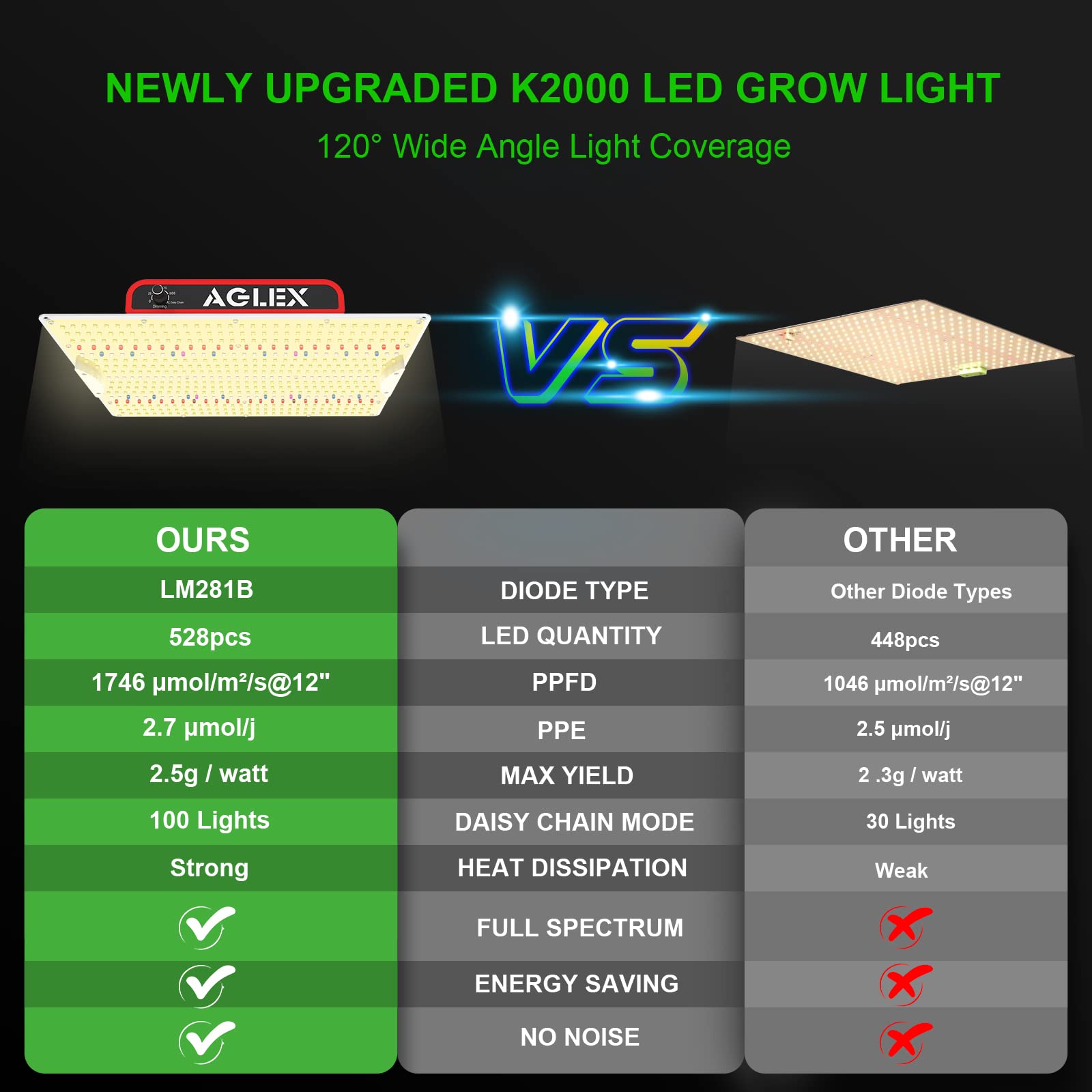 AGLEX K2000 LED Grow Light - Full Spectrum, UV IR, Dimmable, 4x5 FT Coverage, Aluminum, Silver, Ideal for Seeding, Veg, Flower