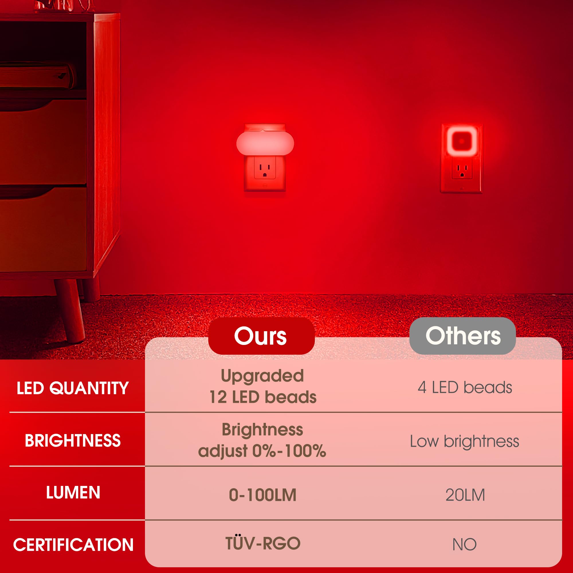 Doresshop Red Night Light, Auto On/Off, 0-100 Lm Adjustable Brightness, Dimmable Plug Into Wall Light Sensor Night Light For Kids Room, Bedroom Night Light, Stair Lights, 1W, 2 Pack