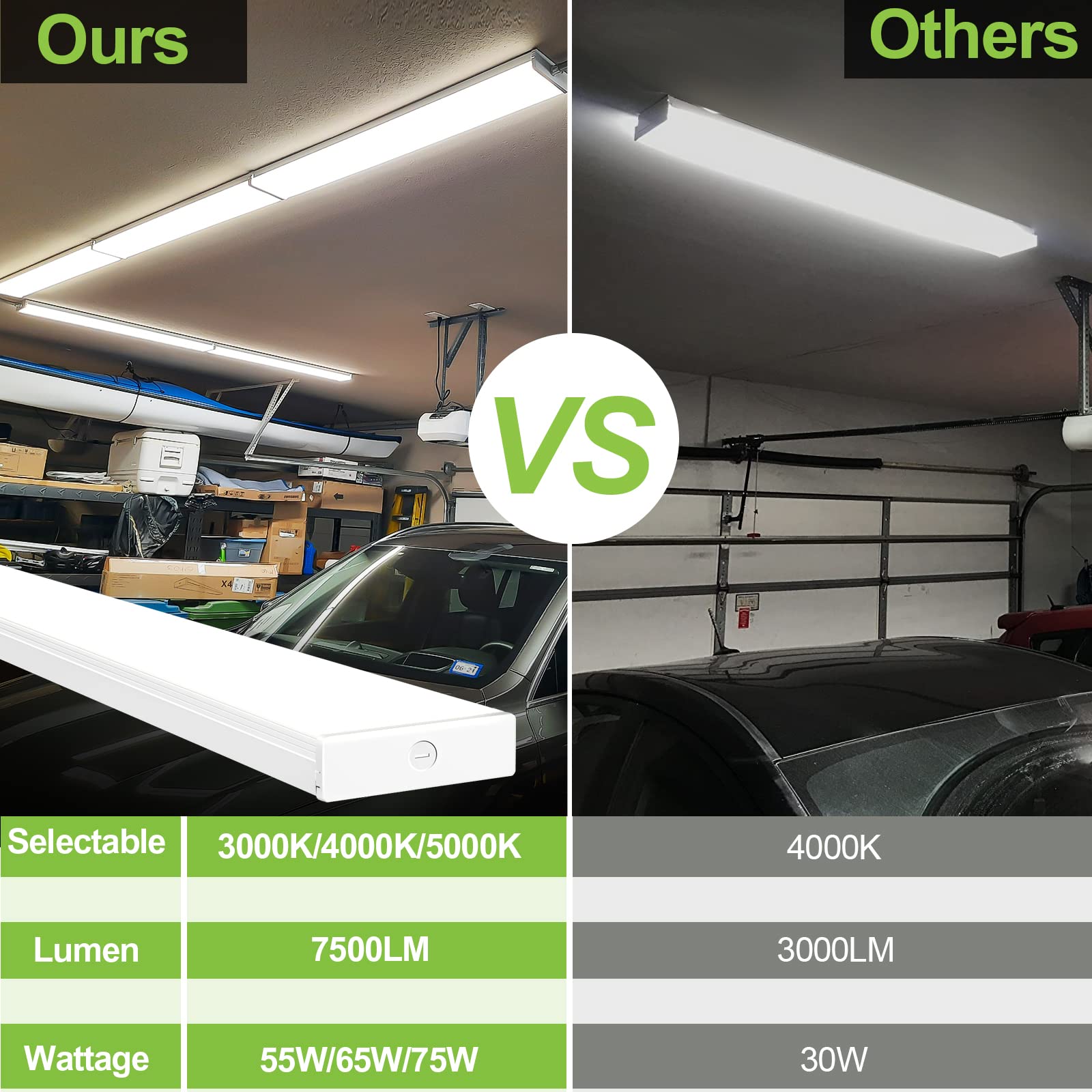 Hykolity 4FT LED Wraparound Light Fixture, 3 Wattages, 3 CCT, Metal, Model HBWR-5C-3CCT, Flush Mount Office Ceiling Light