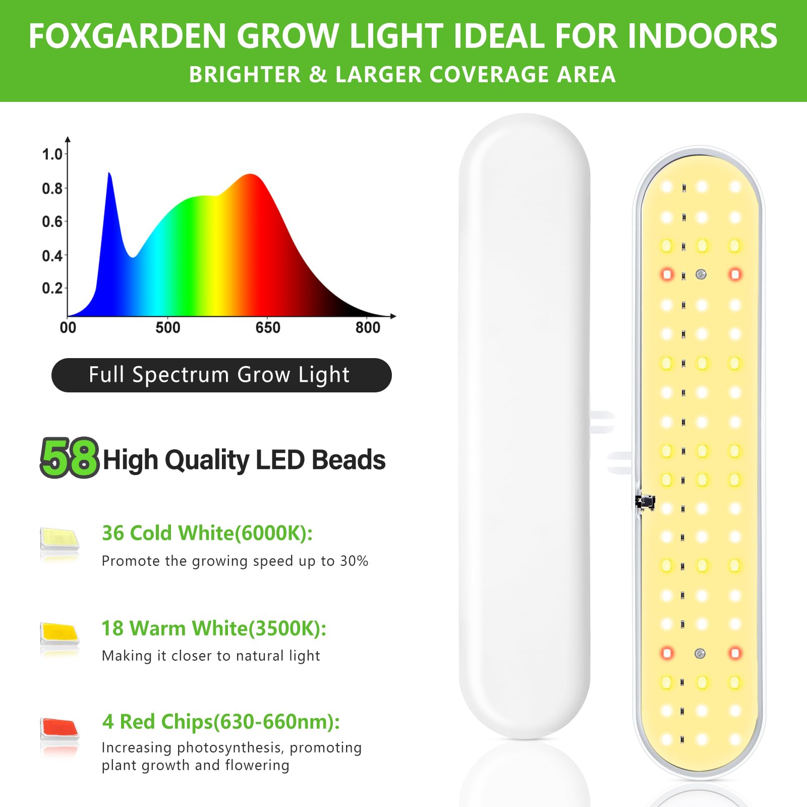Foxgarden® Grow Light, Full Spectrum Led Grow Lamp, Plant Lights For Indoor,Auto Timer 4/8/12H, 4 Dimmable, Height Adjustable 8.5&quot;-24&quot;, Growing Lights 2 Pack