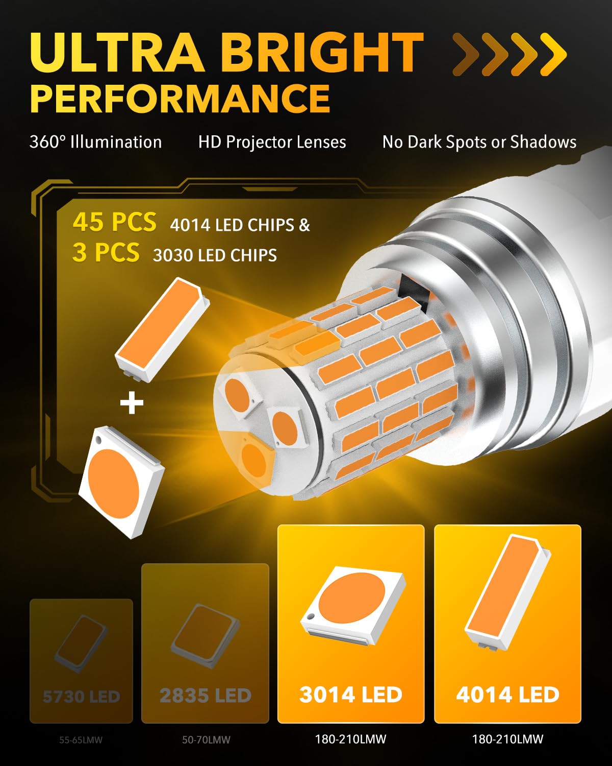 OXILAM 3157 LED Bulb Amber Yellow, Super Bright Turn Signal Light, Canbus Error-Free, Non-Polarity, Model 3157