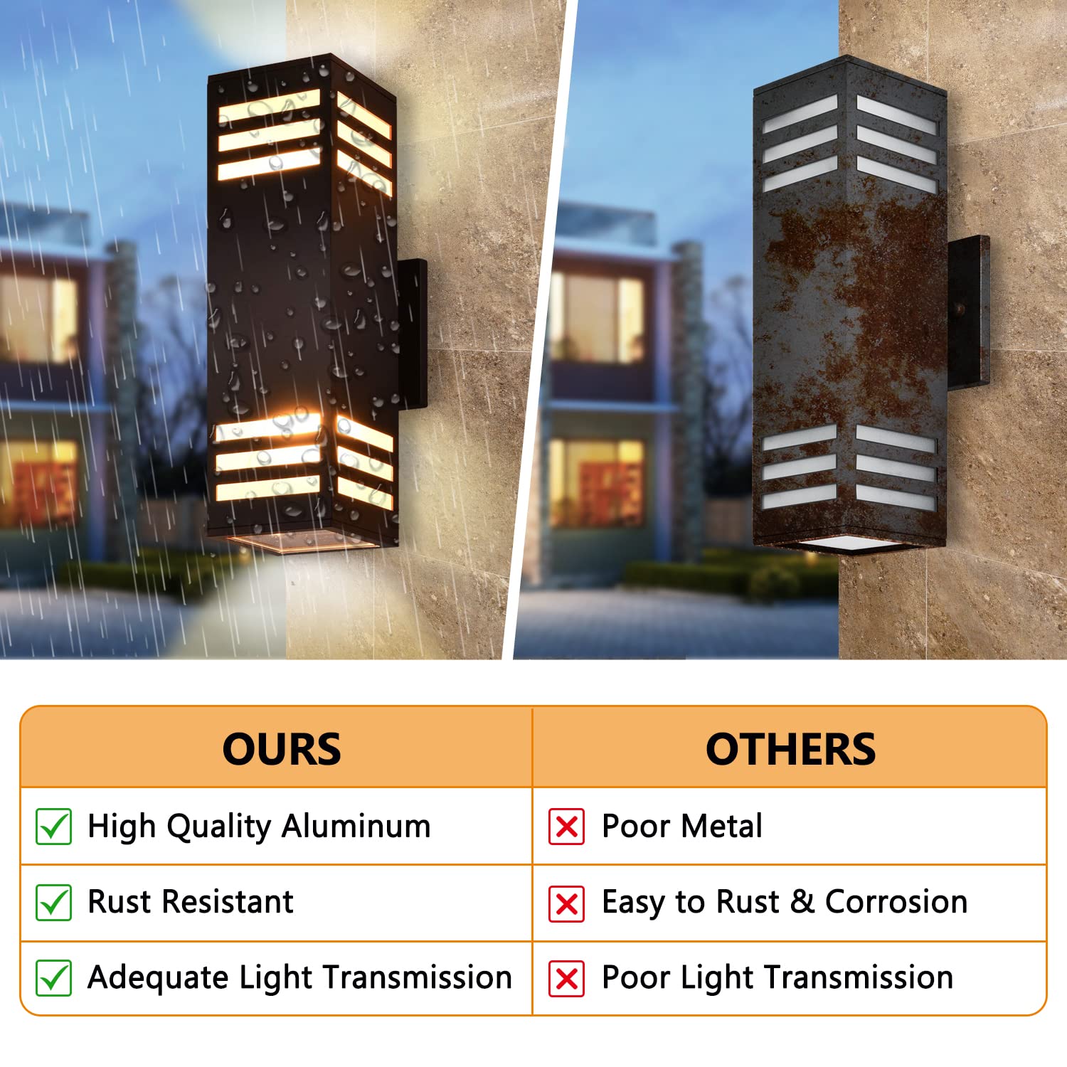 Housen Solutions Outdoor Wall Lights, Ip65 Waterproof, Oil Rubbed Bronze Aluminum Fixture