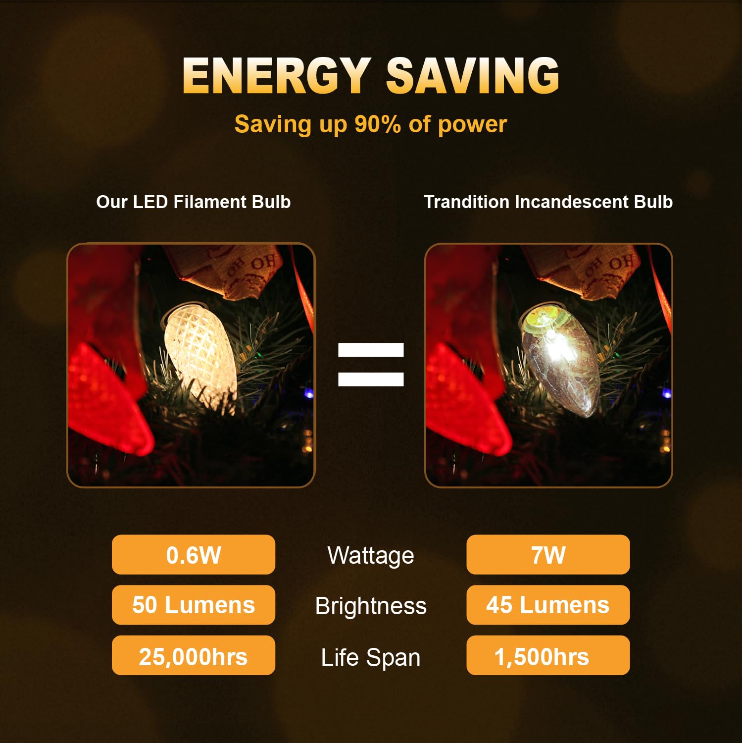 Kiraralite 25 Pack C9 Led Christmas Lights Bulb, C9 Replacement Led Christmas Lights Outdoor Bulb, C9 Shatterproof Led Bulb For