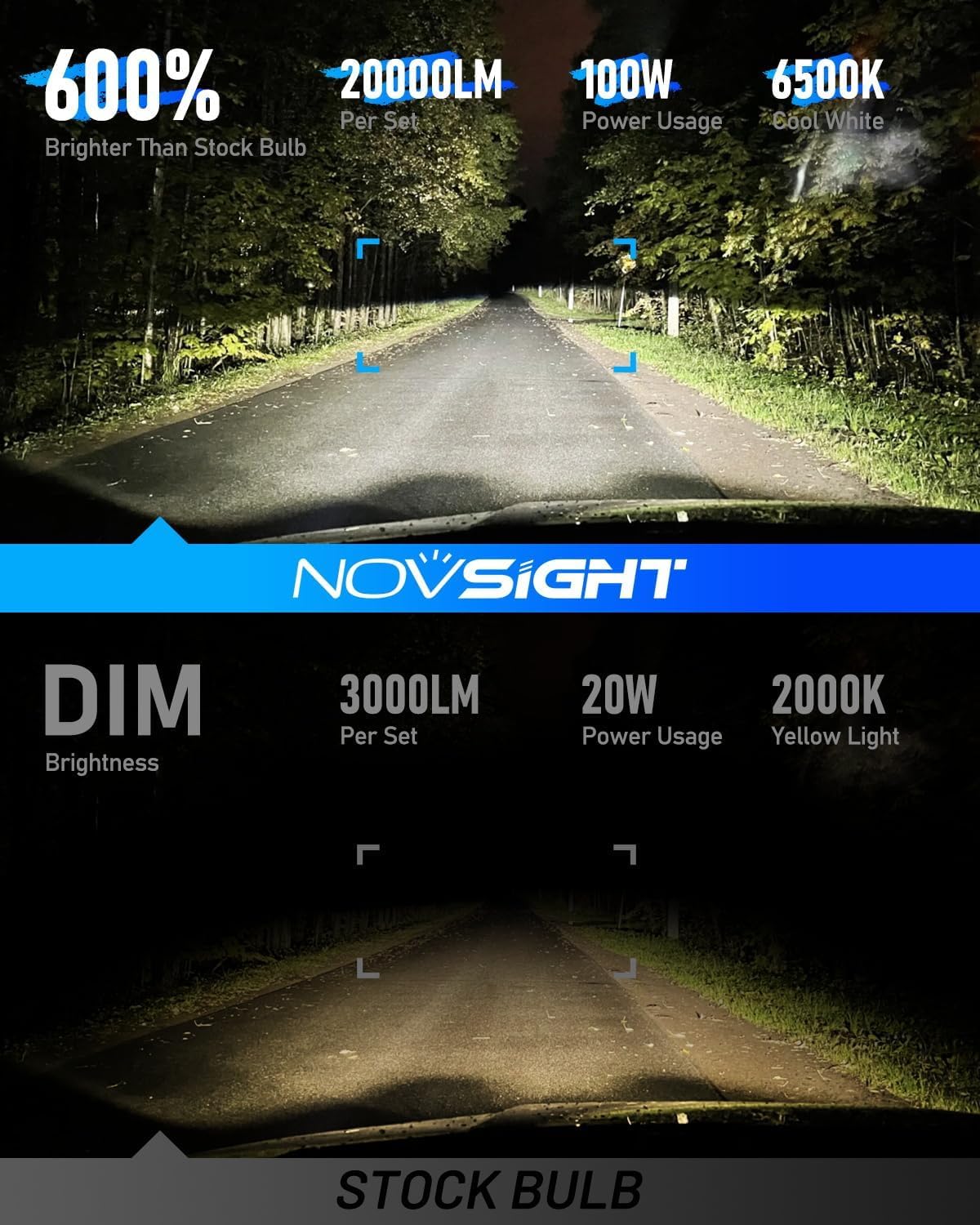 NOVSIGHT 9005 9006 Fog Light Bulbs, 50000LM Super Brighter 6500K Cool White, Fanless Light, 1:1 Design, Plug and Play, HB3 HB4 F