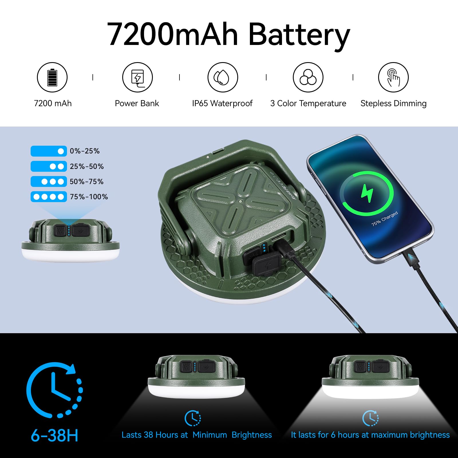 VAVOFO 30W LED Camping Lantern - Rechargeable, 3000LM, 7200mAh, IP65 Waterproof, Green, Model KM-FD01