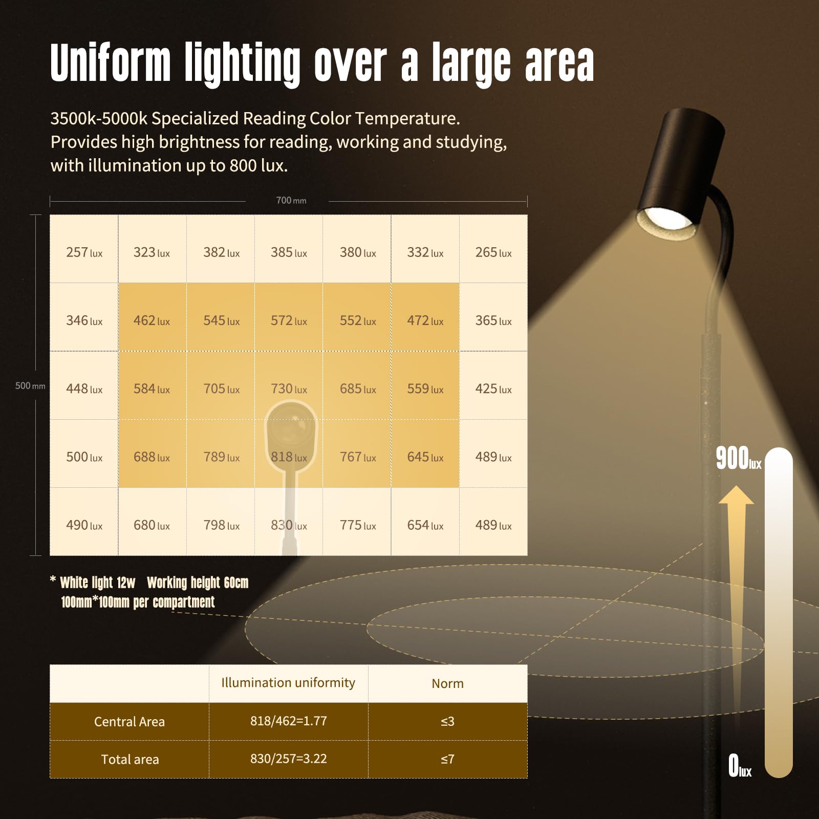 Glowrium Led Floor Lamp, Professional Eye-Caring Reading Light, 360 Rotating Gooseneck Lamp, 5 Color Temperatures And Stepless D