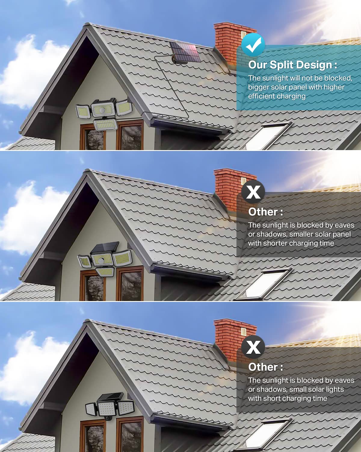 CLAONER Solar Outdoor Lights Motion Sensor 3500LM 288 LED Solar Security Lights with Remote Control IP67 Waterproof 4 Heads Floo