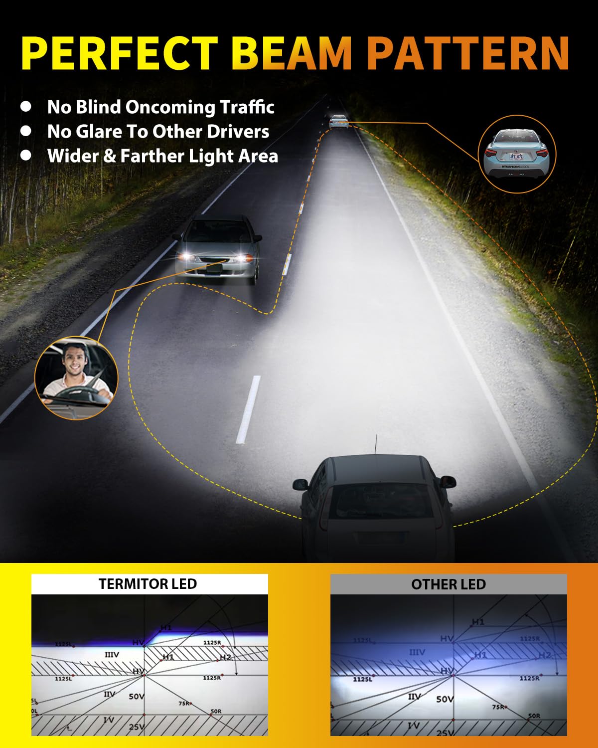 Termitor H7 Bulbs - 40,000LM Brightness, 6500K Cool White, Easy Install, Non-Polarity, Pack of 2