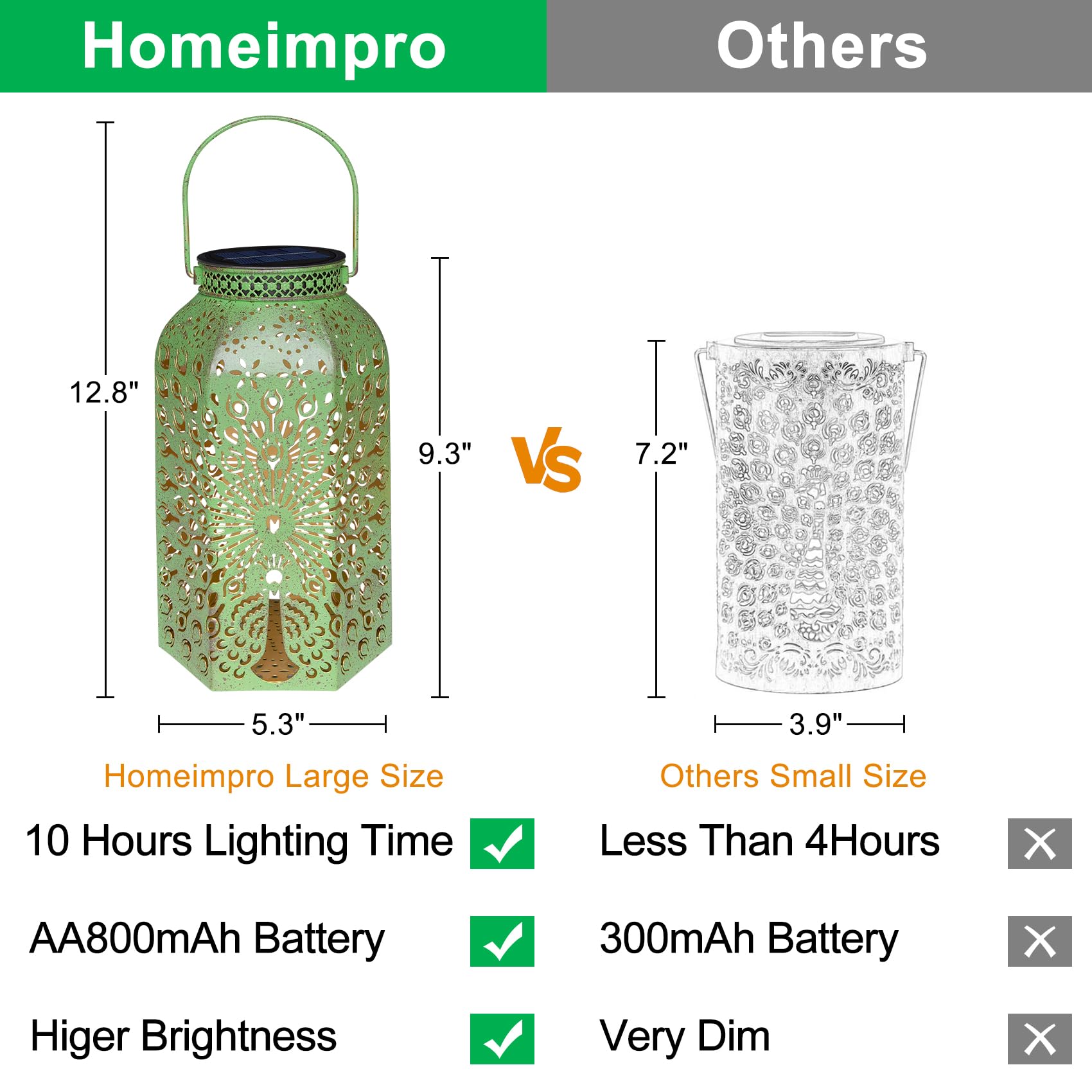 Homeimpro Outdoor Solar Lanterns Waterproof Peacock Gardening Gifts For Women, Big Solar Garden Decor, Yard Art, Outside, Patio,