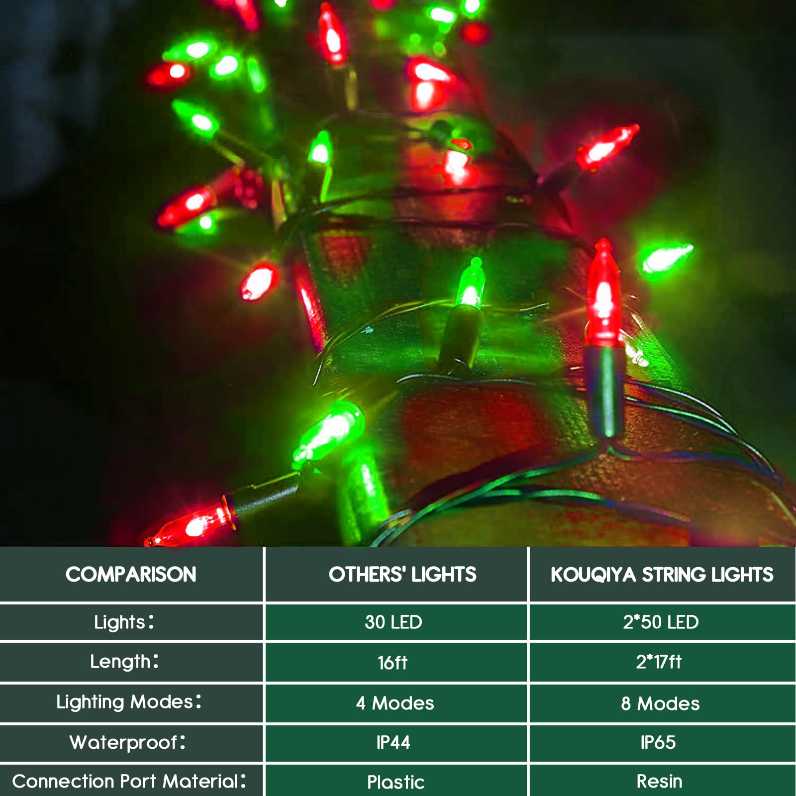 Battery Operated Christmas Lights 2 Pack, 17Ft 50 Led Mini String Lights With Auto-Timer 8 Modes Waterproof Tree Lights (Red&Green)