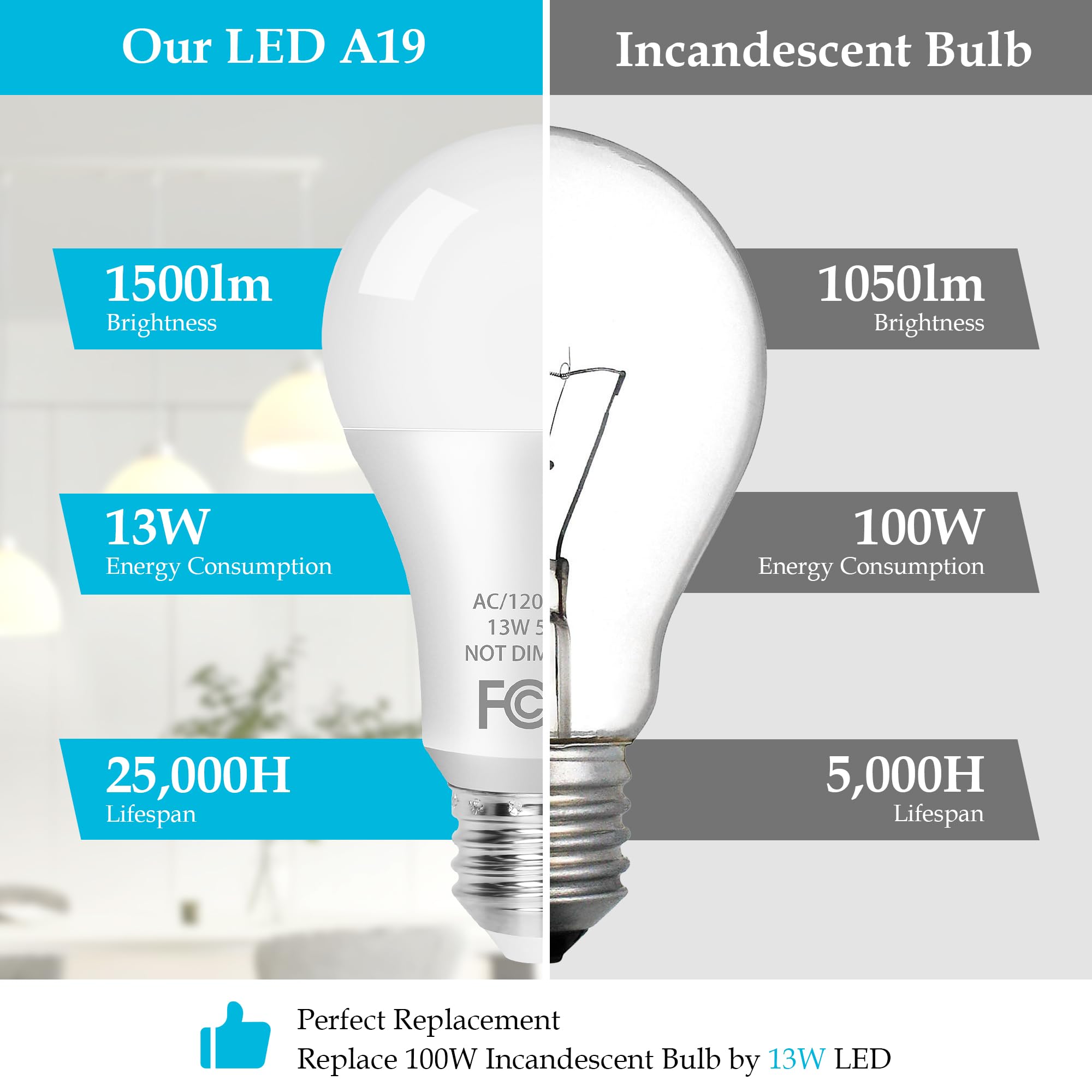 PARTPHONER A19 LED Light Bulb, 100W Equivalent, 13W, 5000K Daylight White, E26 Base, 20-Pack, CRI 85+,