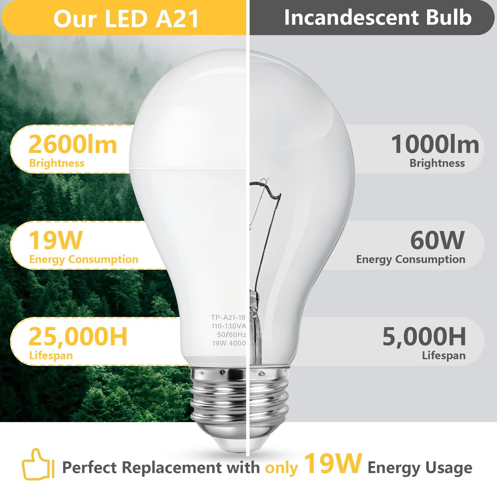 Maxvolador A21 Led Light Bulbs, 150 Watt Equivalent, Neutral White 4000K, 2600 Lumens, E26 Base, Non-Dimmable, 19W Light Bulbs,