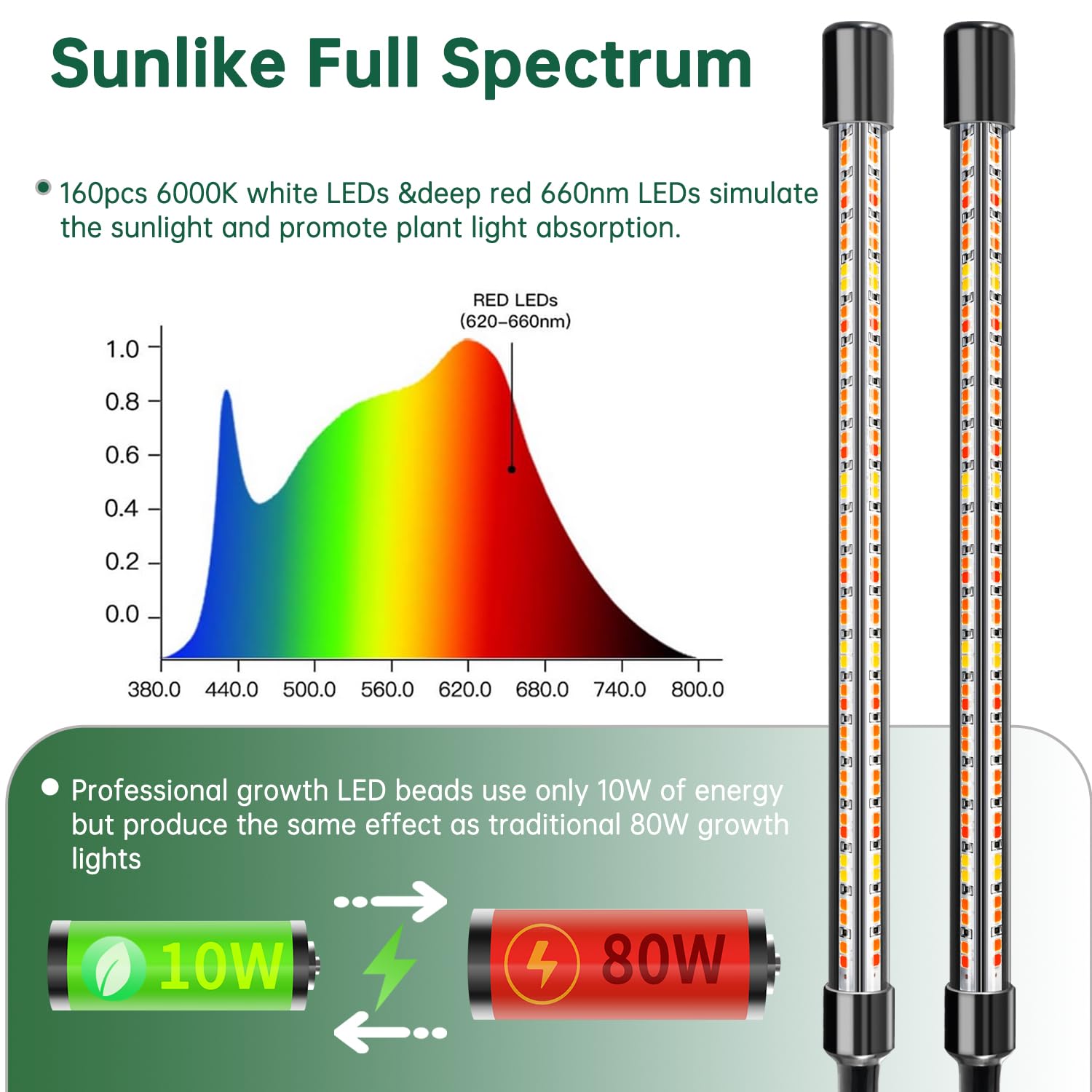 Lpmzmbl 4 Heads Clip Grow Light With V-Shaped Design, Full Spectrum Grow Lights For Indoor Plants, Adjustable 360° Gooseneck Grow Lamp, 3/9/12H Timer & 10 Dimming Levels For Plants Growing(2 Pack)