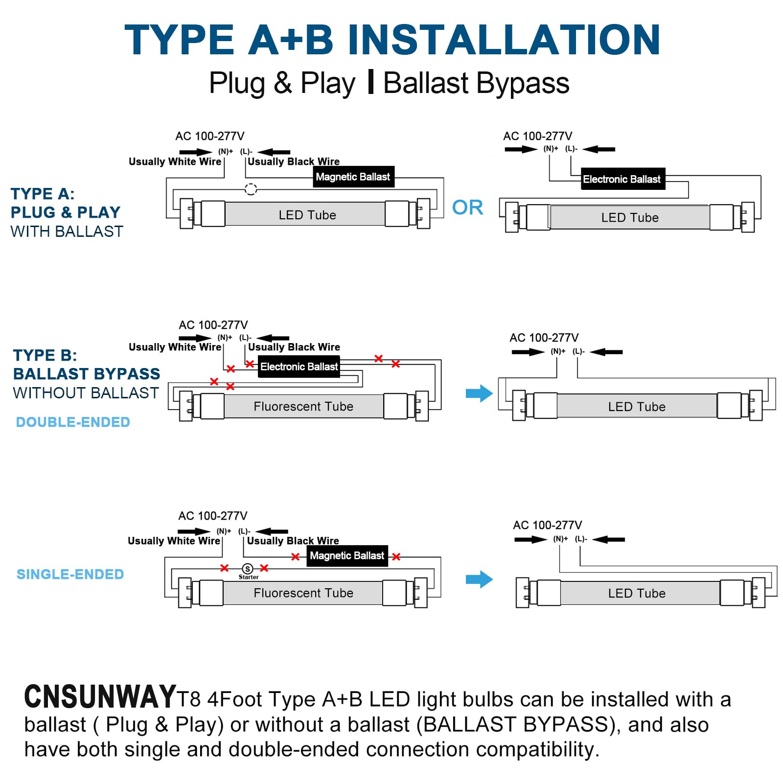 CNSUNWAY 10Pack LED Tube Lights 4FT 2400LM 6000K Frosted Cover Model SWT81824A2120