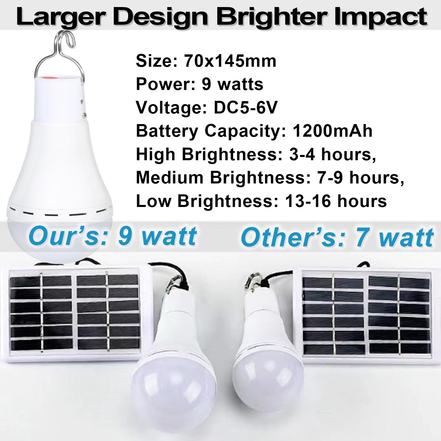 Henmeili Solar Light Bulbs Solar Powered Light Portable Emergency Led Bulb Waterproof For Camping Tent Indoor Outdoor Shed Night
