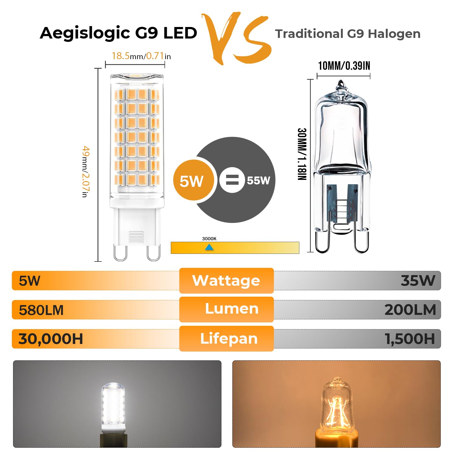 Aegislogic Bright Dimmable G9 Led Light Bulb  3000K Warm White  5W G9 Base Chandelier Bulb  60W Halogen Replacement  580Lm  Cri 85+  120V  Energy-Efficient  Long-Lasting  Soft White Lighting For Home