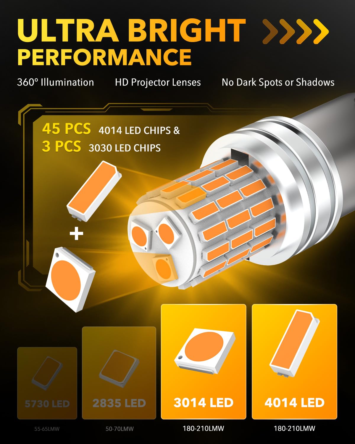 OXILAM 1156 LED Bulb Amber Yellow 7506 BA15S Turn Signal Lights, 600% Brighter Replacement for Front Rear Signal Lights