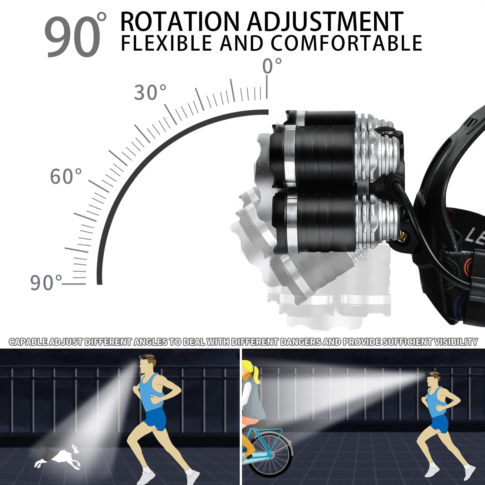 Jimejv Usb Rechargeable Headlamp 12000 Lumen Ultra Bright Led Work Headlight, 4 Modes Waterproof Head Lamp Best Headlamps For Ad