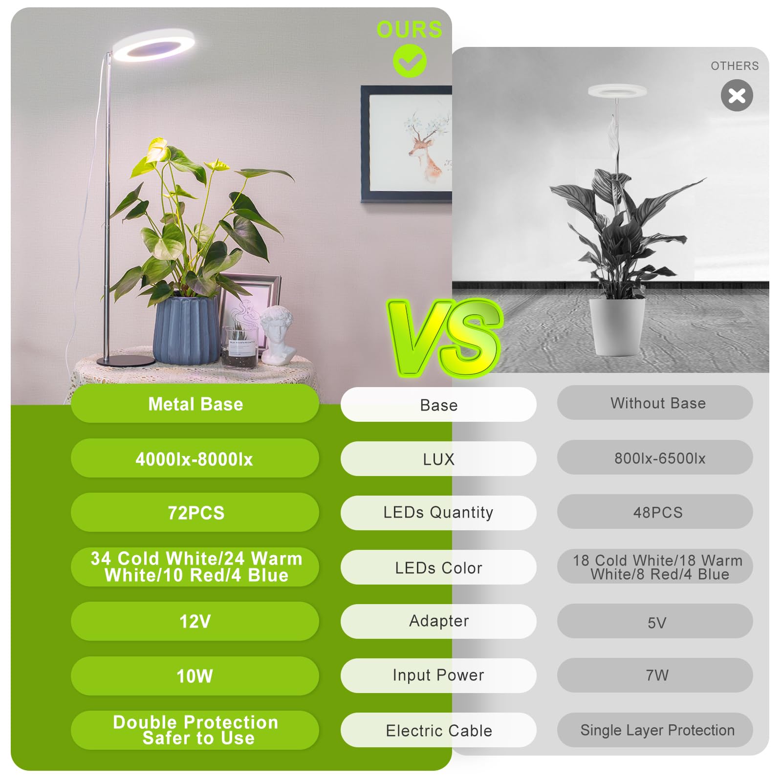 Lordem Grow Light, Led Plant Light For Indoor Plants Growing, Full Spectrum Desk Growth Lamp With Automatic Timer For 4H/8H/12H, 4 Dimmable Levels, Height Adjustable 9.8&quot;-30.6&quot;