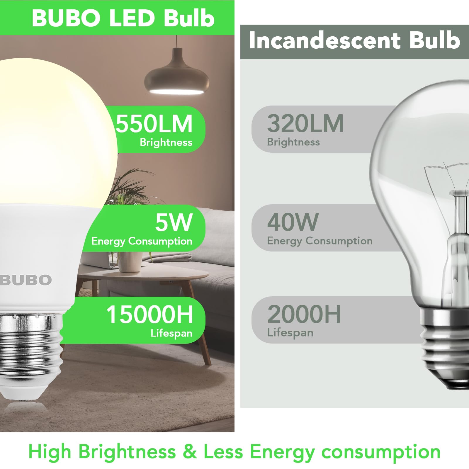 BUBO A19 LED Light Bulbs, 40W Equivalent, 550 Lumens, Non-Dimmable, 24 Pack, Natural White, Model BUA19E2605ABN