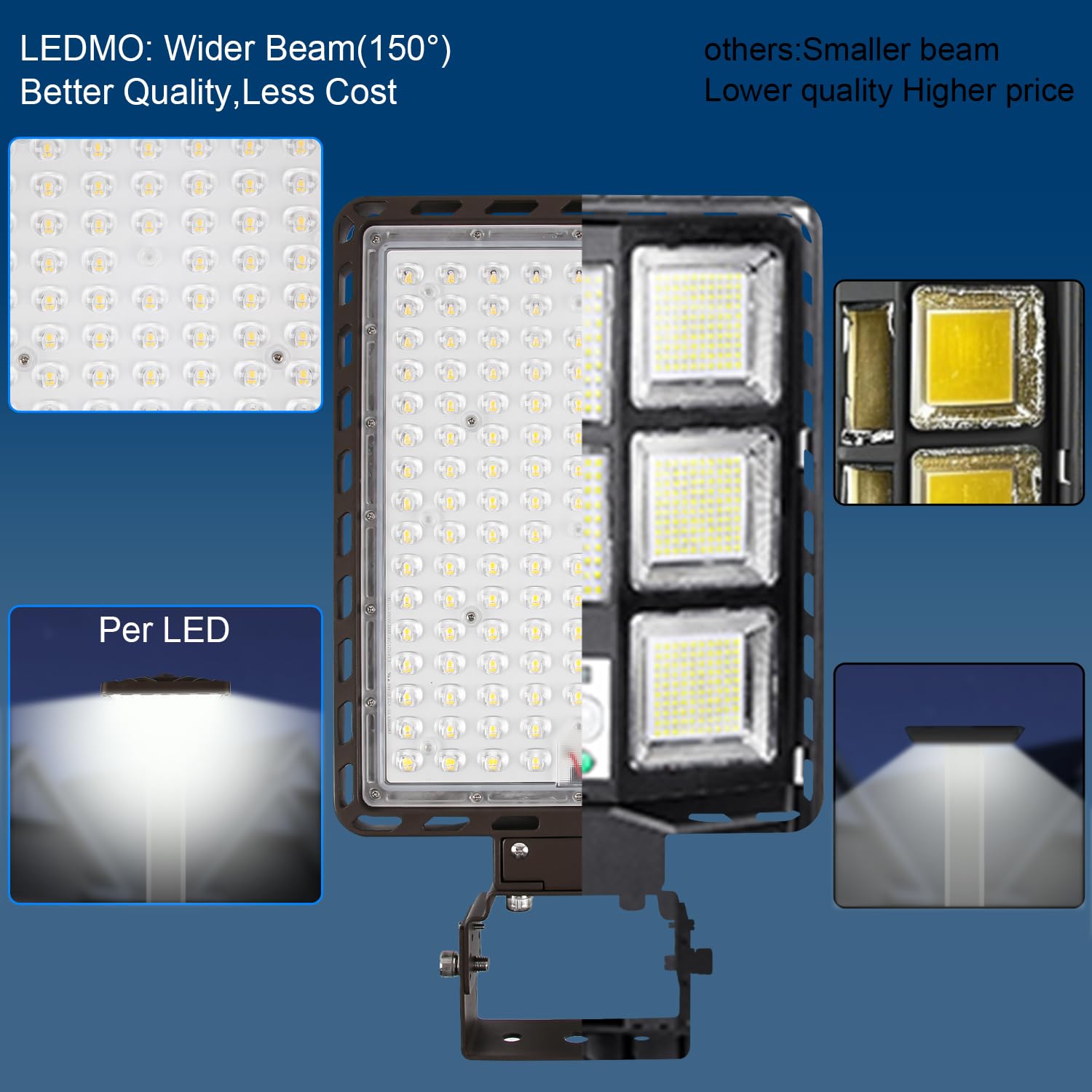 ledmo LED Flood Lights 350W, 52500LM, Dusk to Dawn, Trunnion Mount, Brown, Model LED1516C, 3 Pack