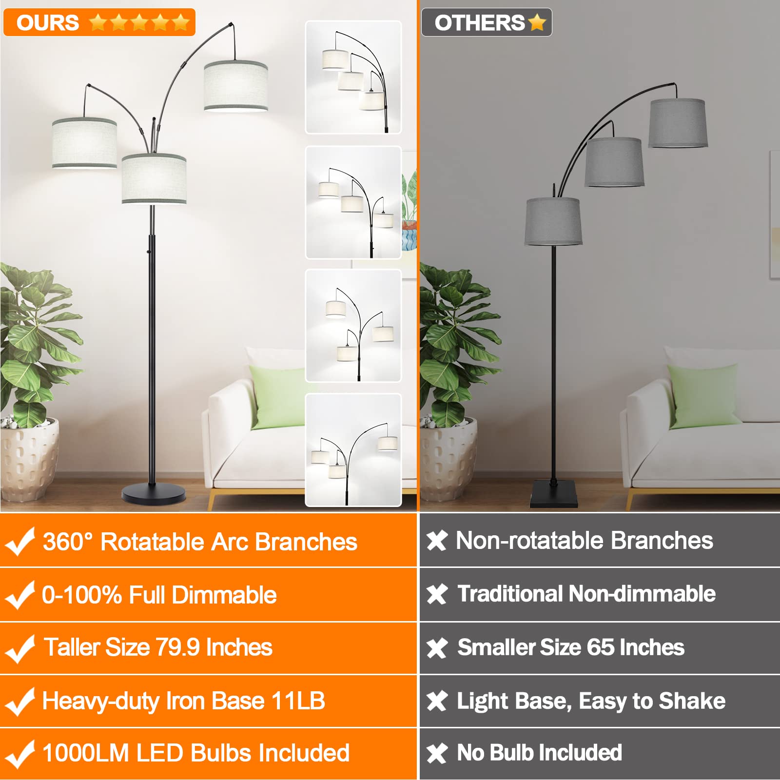 Nintiue Dimmable Floor Lamp - 3-Lights Arc Design, 1000LM, Matte Black with Gray Linen Shades, Model F1378, Includes 3 LED Bulbs