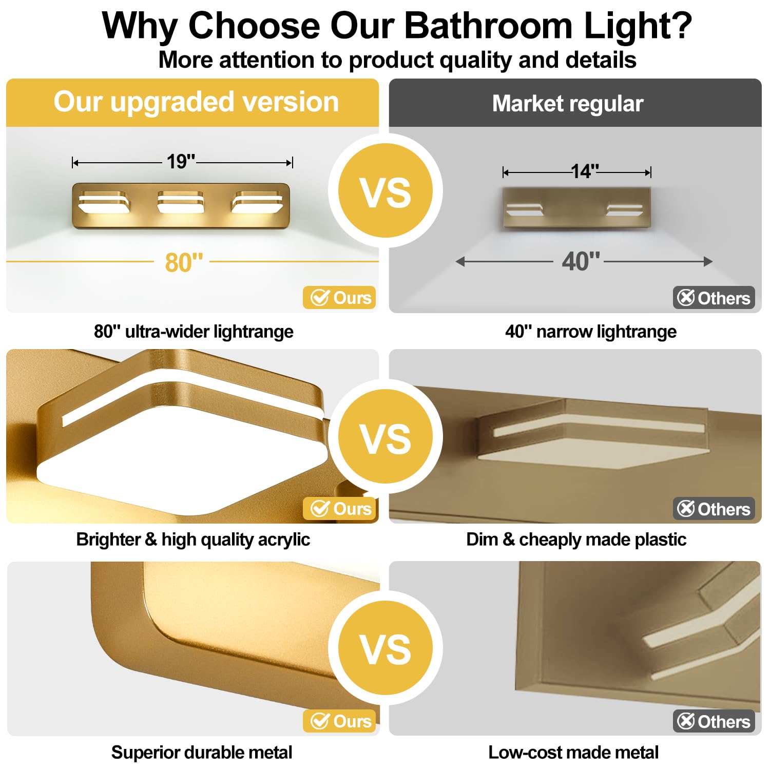 1300Lm Led Modern Bathroom Vanity Light Fixtures  360?Rotate Acrylic Gold Vanity Lights For Bathroom  Modern Wall Lighting Fixtures Over Mirror Kitchen Living Room (Natural White Light 5000K)