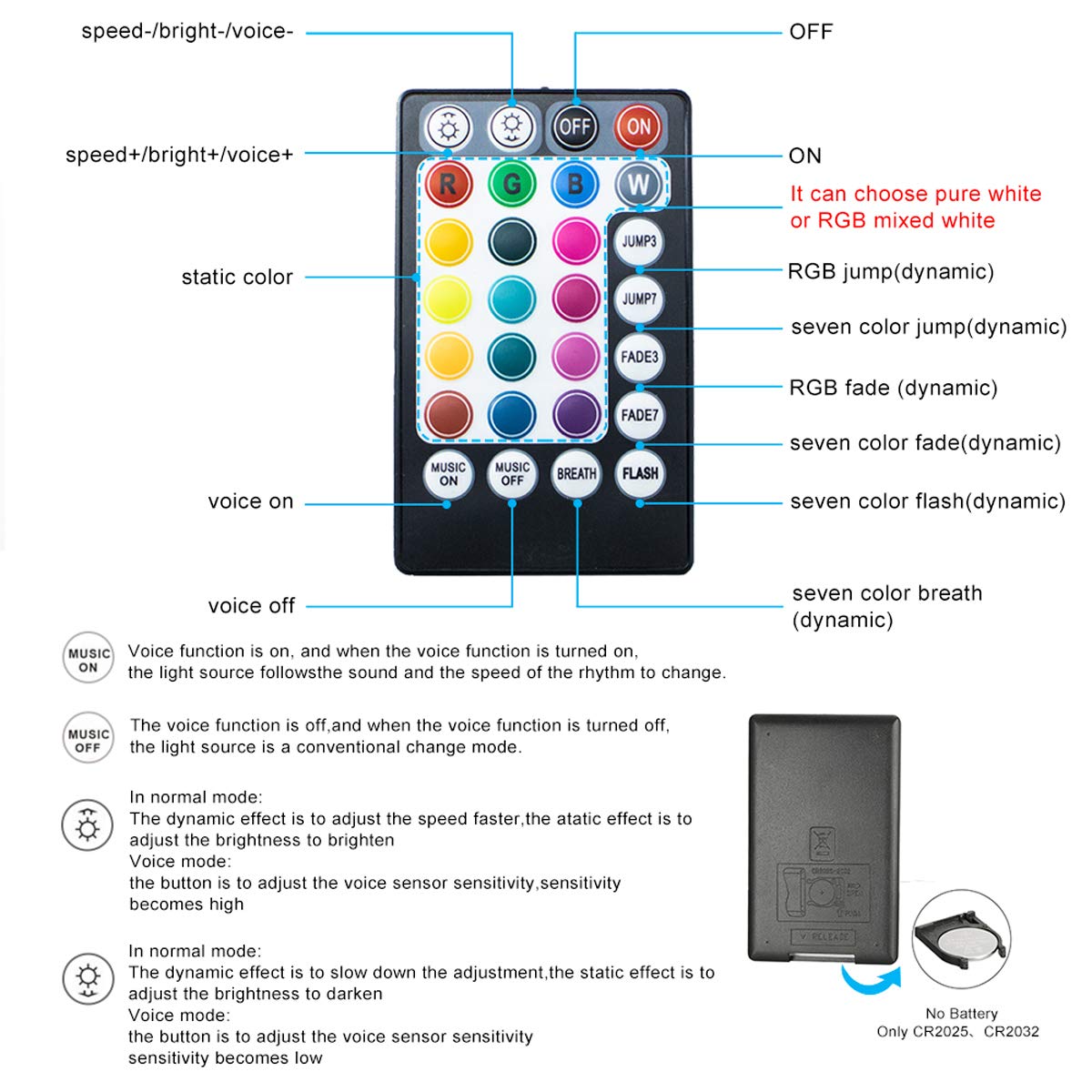 Azimom Dual Port 20W Twinkle Fiber Optic Starlight Box Sound Activated Rgbw Fiber Optic Light Source App/Remote Control Dual Head Light Engine Driver For Car Home Ceiling Star Lighting Decor