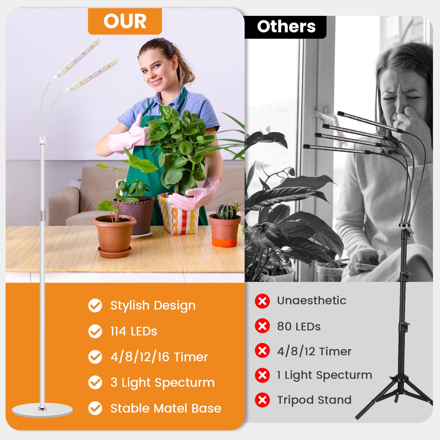 Kullsinss 2-Head Grow Light for Indoor Plants, Full Spectrum, 360° Gooseneck, Timer, Height Adjustable, Model BL-L20A, White