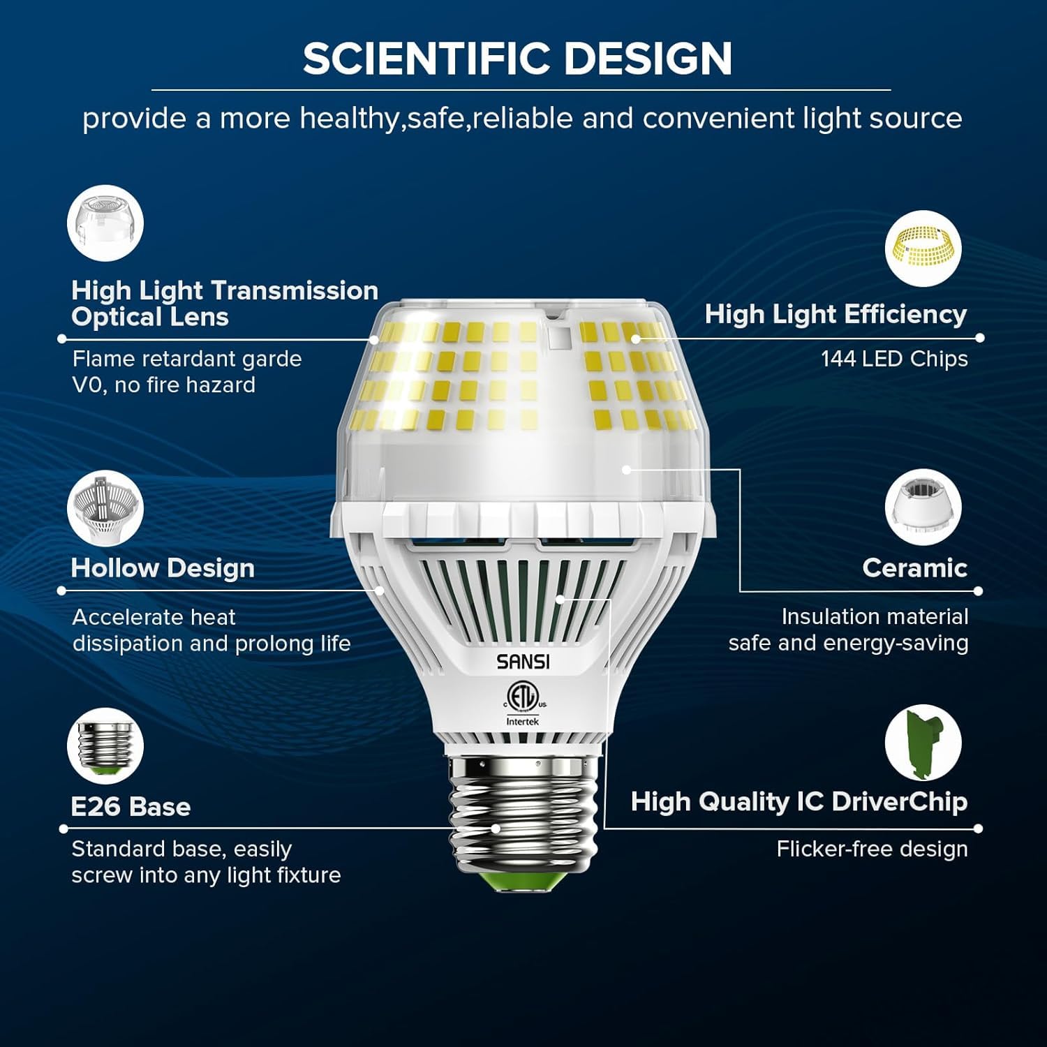 Sansi 300W Equivalent 5000 Lumens Led Light Bulb, 5000K Daylight Super Bright Light Bulbs, E26 A19 Led Bulbs Non-Dimmable, 22-Ye