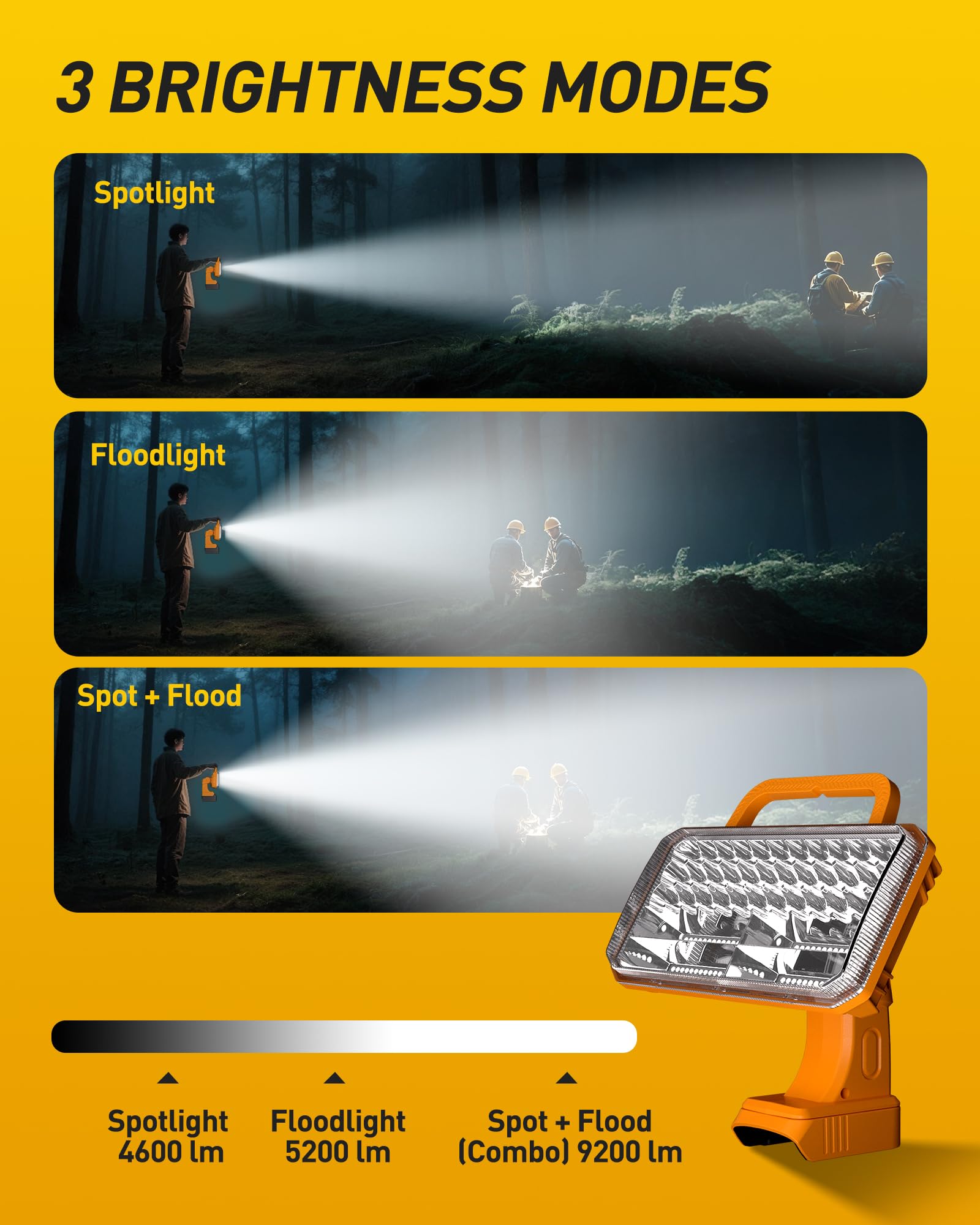EEFOW 20V Max LED Work Light, 9200LM, 3 Modes, Portable, ABS, 92W, Battery Powered, for Outdoor Construction