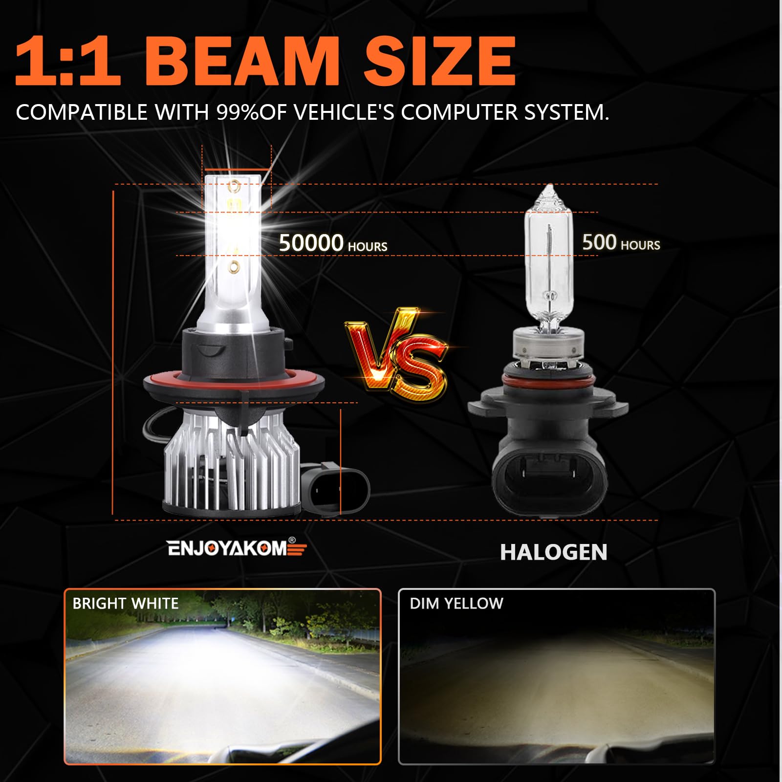 TXBILMOO 9008 High/Low Beam + 9145 Fog Light Bulbs Combo, 6500K White, Fit For Ford F150 2005-2020, Pack