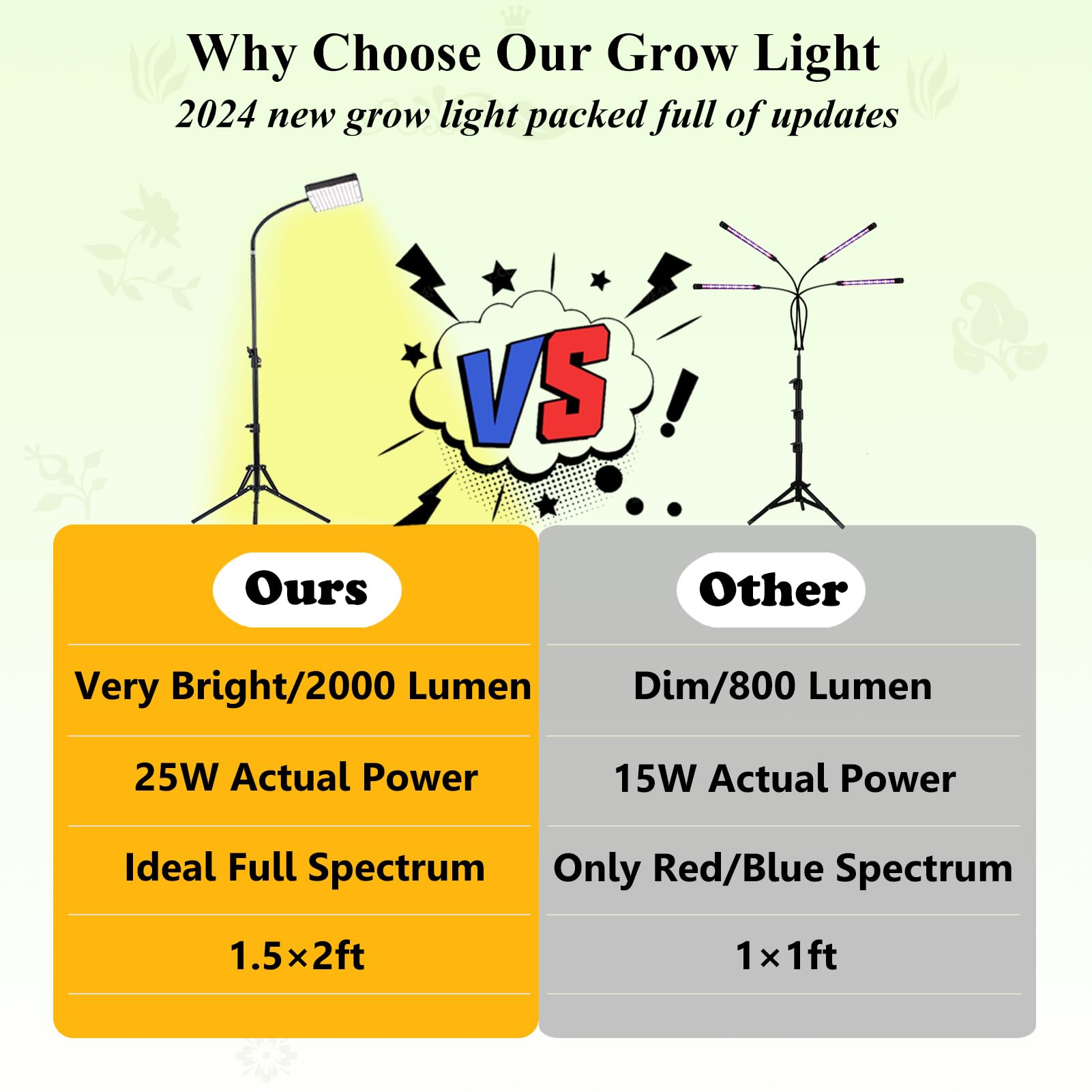 Grocruiser Tall Bonsai Tree Grow Light With Stand, 25 Watt Standing Plant Growing Lamps For Large Houseplants, Adjustable 12&quot;-48&quot; Tripod Stand Grow Light, Daisy Chain Function, On/Off Switch