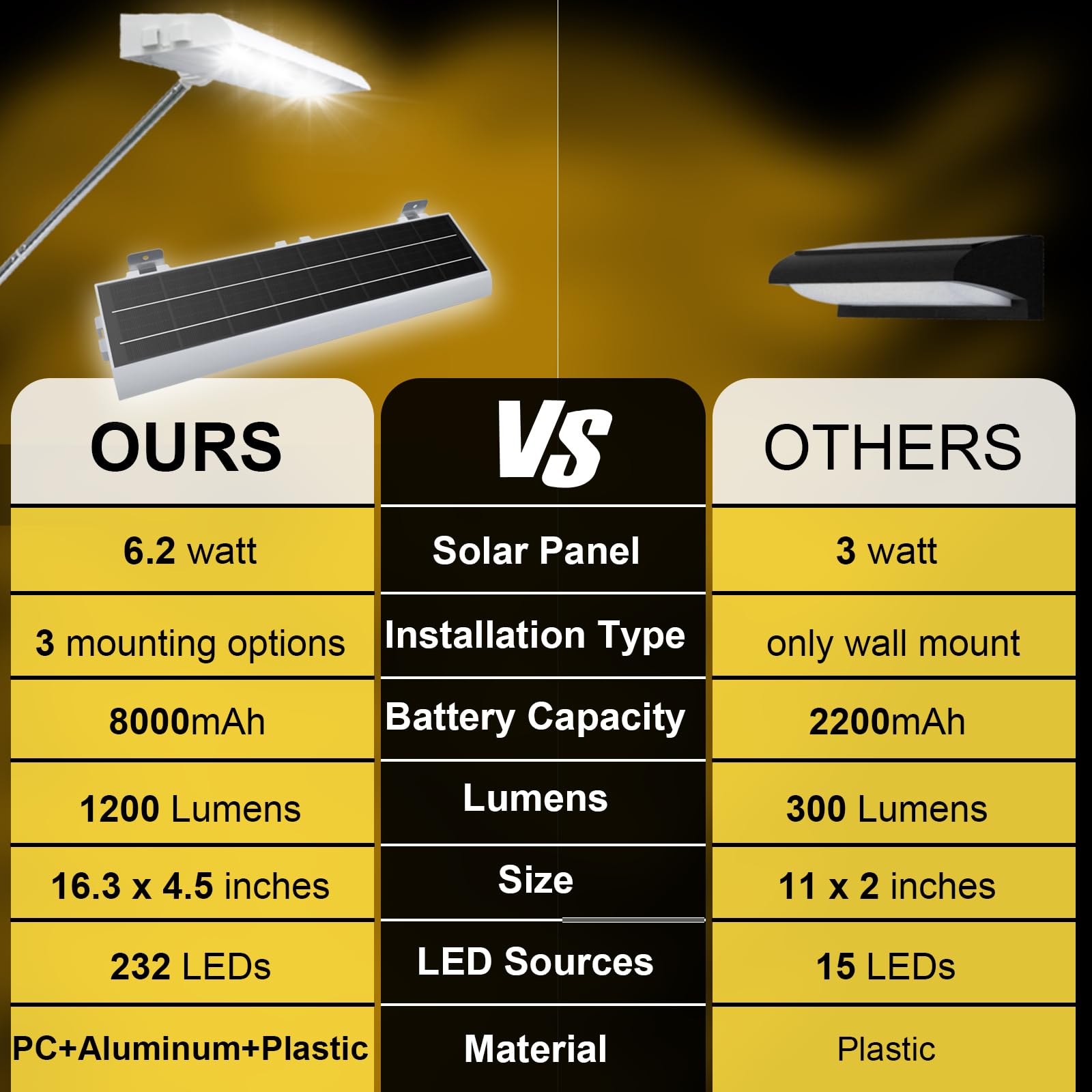Solar Sign Lights Outdoor, 232 led 1200 Lumen Solar Sign Light, 8000 mAh Billboard Lighting for Bussiness, Real Estate, Shop, Bu