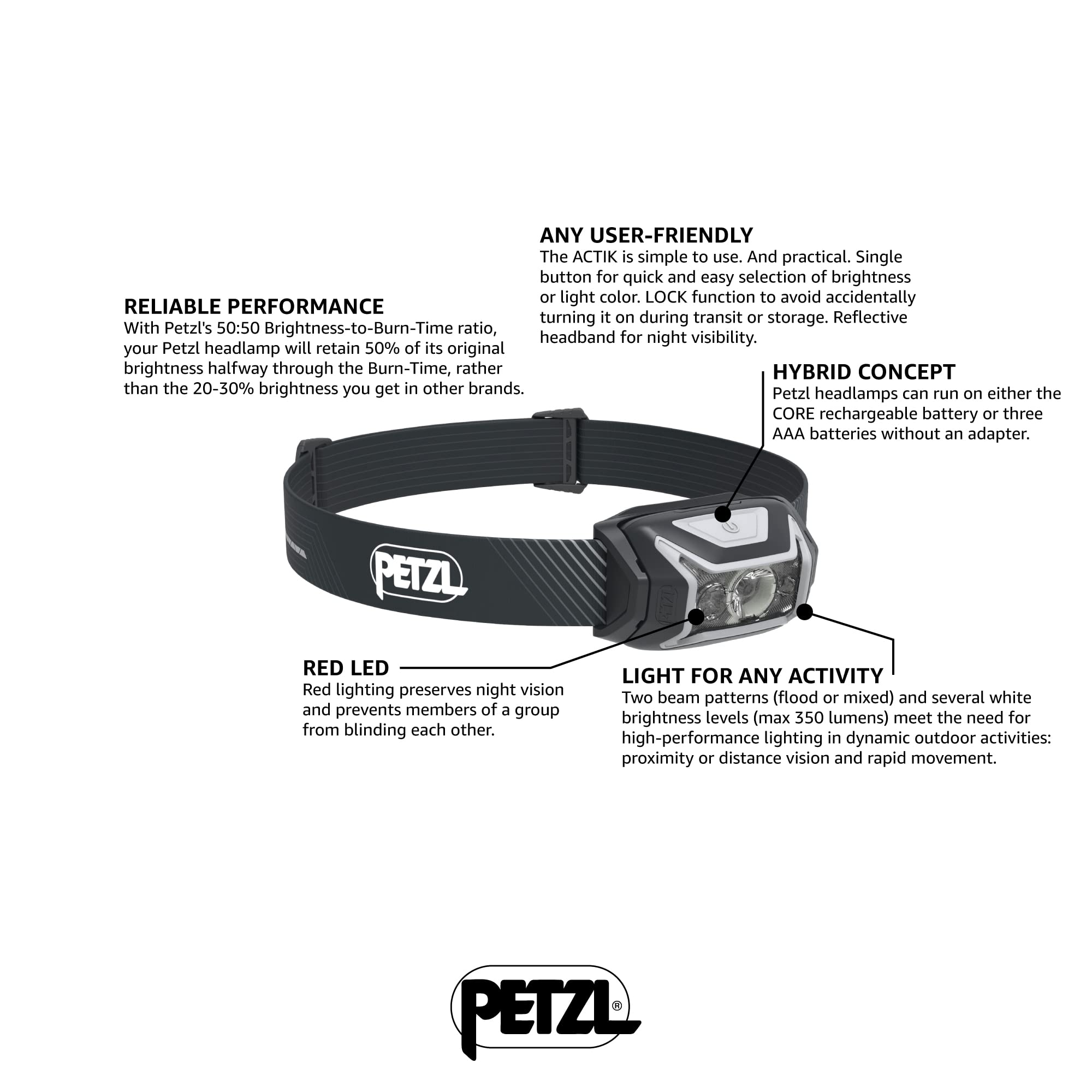 PETZL ACTIK CORE Headlamp - Rechargeable, Compact 450 Lumen Light with Red Lighting for Hiking, Climbing, and Camping - Black
