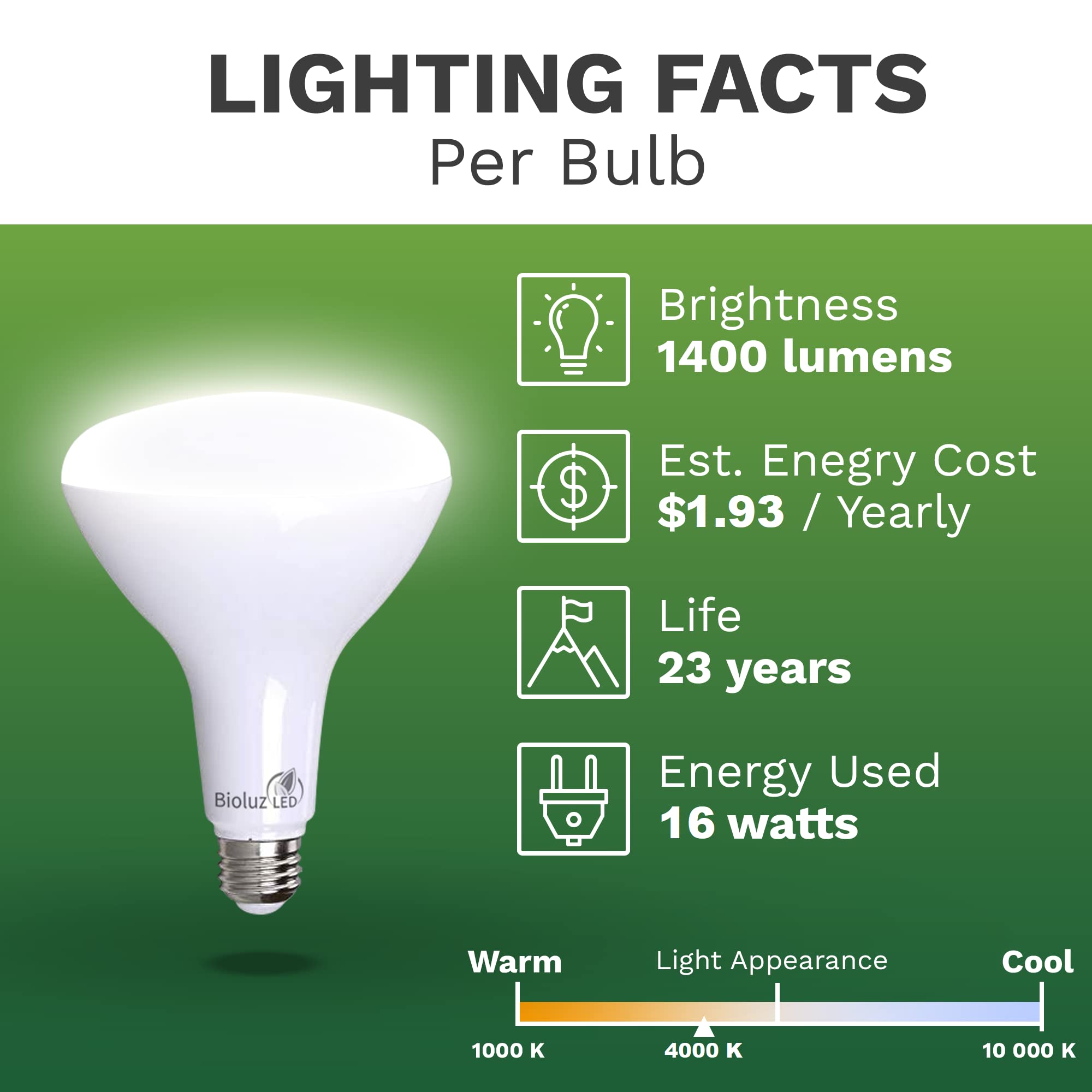 Bioluz 8 Pack Brightest Br40 Led Light Bulb - 90 Cri Instant On 4000K Cool White Light Bulbs 16W 1400 Lumen Led Bulbs Indoor & O