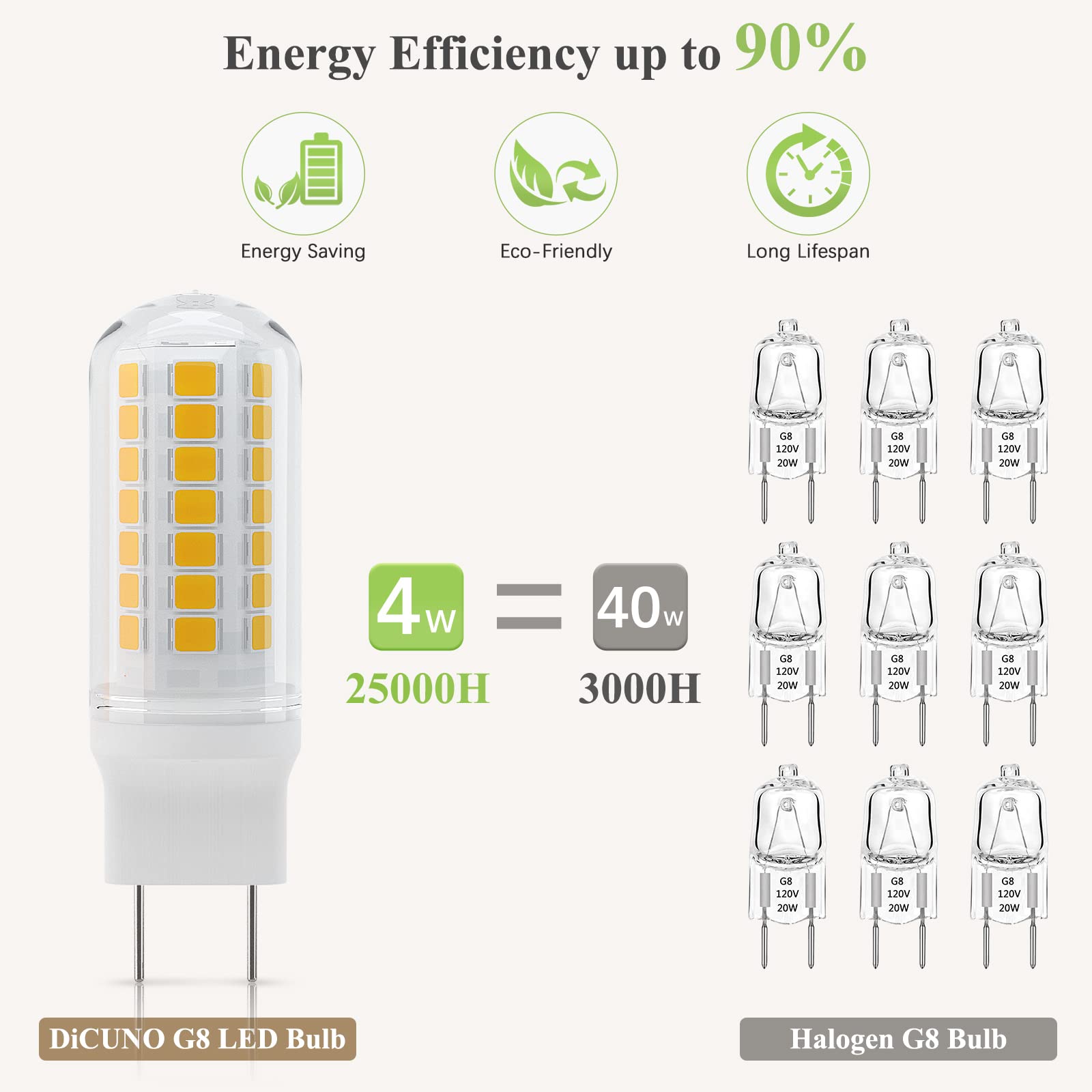 DiCUNO G8 LED Bulb 4W Flat Base, 450LM, Warm White 3000K, Non-dimmable, 6-Pack