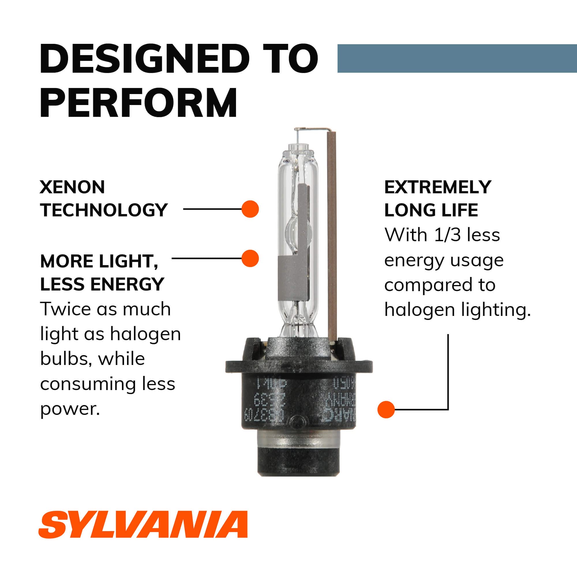 SYLVANIA - D2R Basic HID (High Intensity Discharge) Headlight Bulb - High Performance Bright, White, and Durable Lamp (Contains