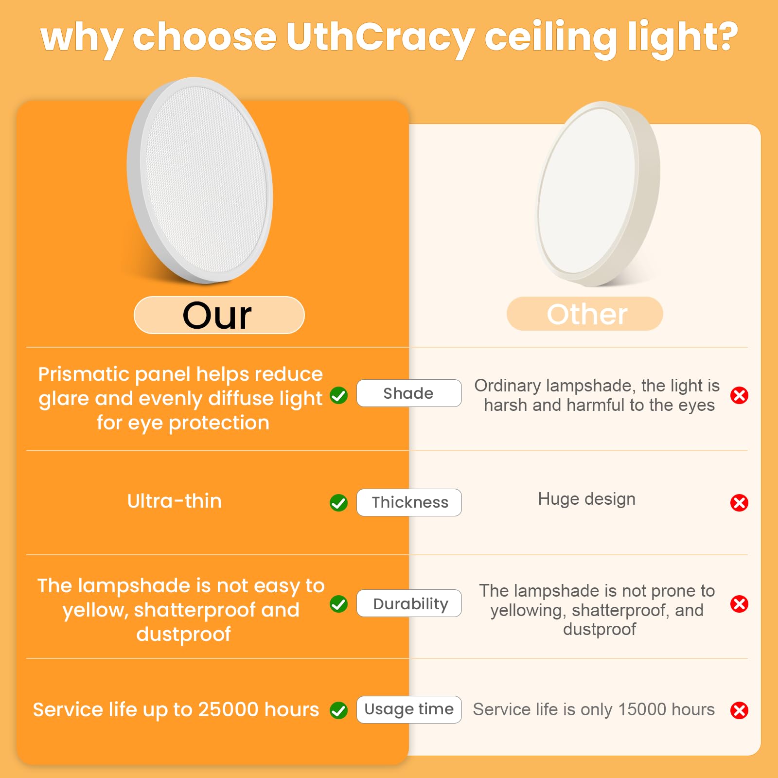 Uthcracy Flush Mount Ceiling Light Fixtures, 24W Flat Close To Ceiling Led Lights, Low Profile Round Surface Mount Ceiling Lights For Bedroom Kitchen Living Room, White, 2-Pack