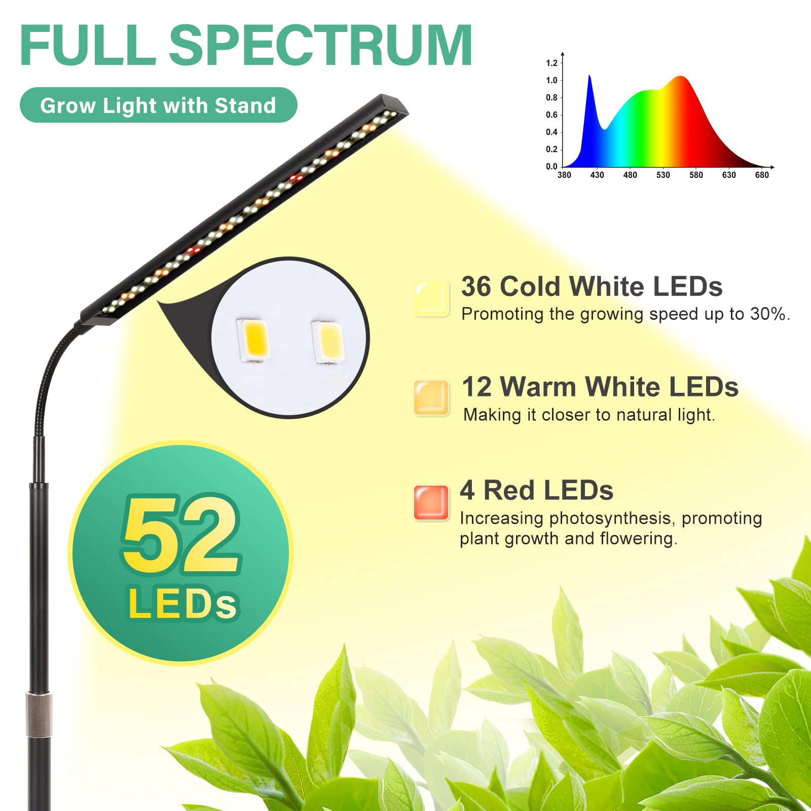 Foxgarden® Grow Light, Full Spectrum Plant Light Strip With Extendable Stand For Indoor Plants, 47.2-63 Inches Height Adjustable, Auto On/Off Timer 4/8/12H, Flexible Gooseneck, 4 Dimmable Brightness