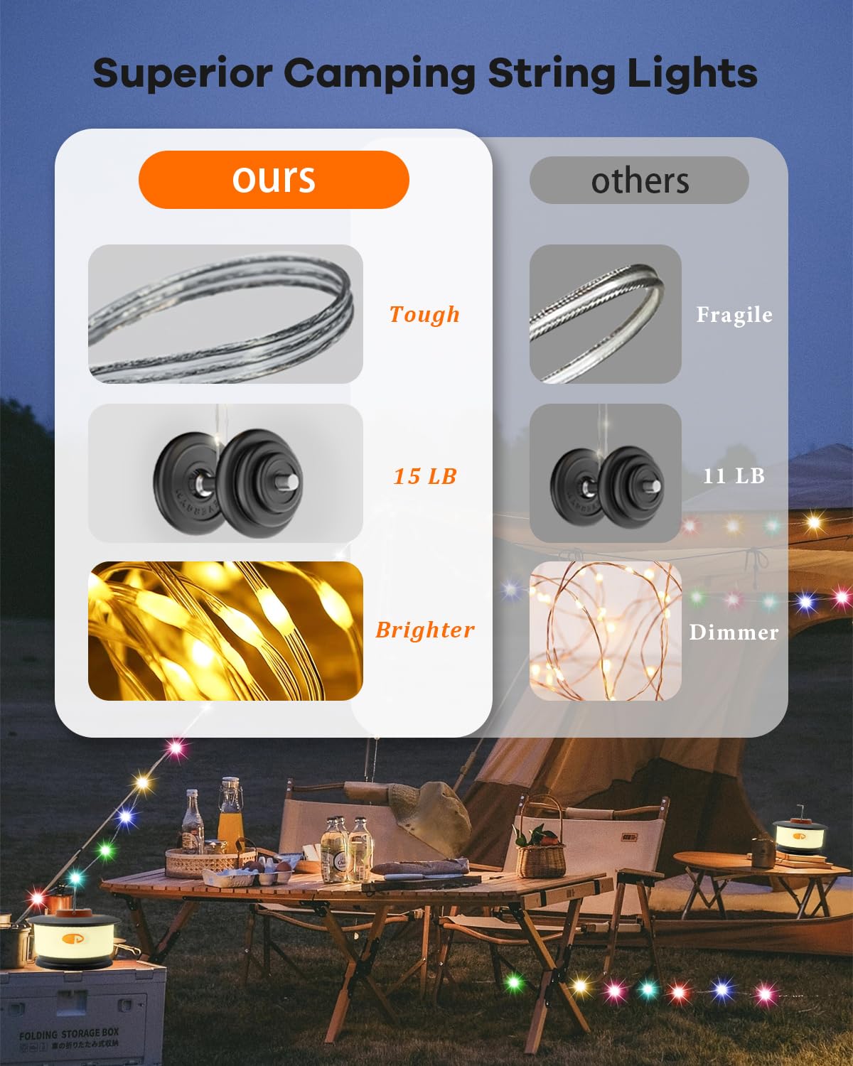 Camping String Lights Outdoor with Music Sync, Quick Storage LED String Lights with 7 RGB Colors & 12 Mode Tent Lights, Portable