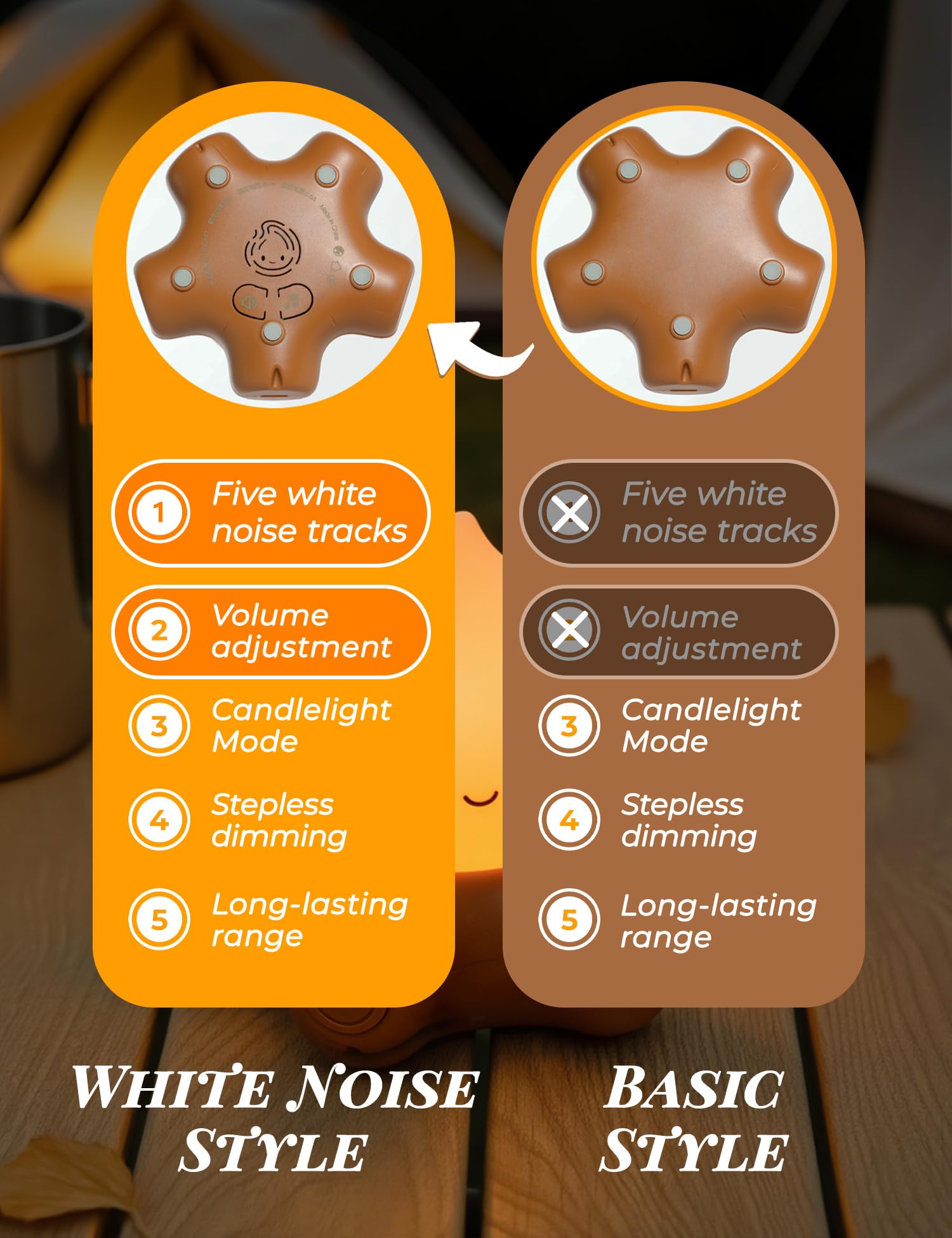 BANDIANCY Cute Campfire Night Light,White Noise, Portable Rechargeable Lamp, Baby Night Light Nursery Decor, Stepless Dimmable L