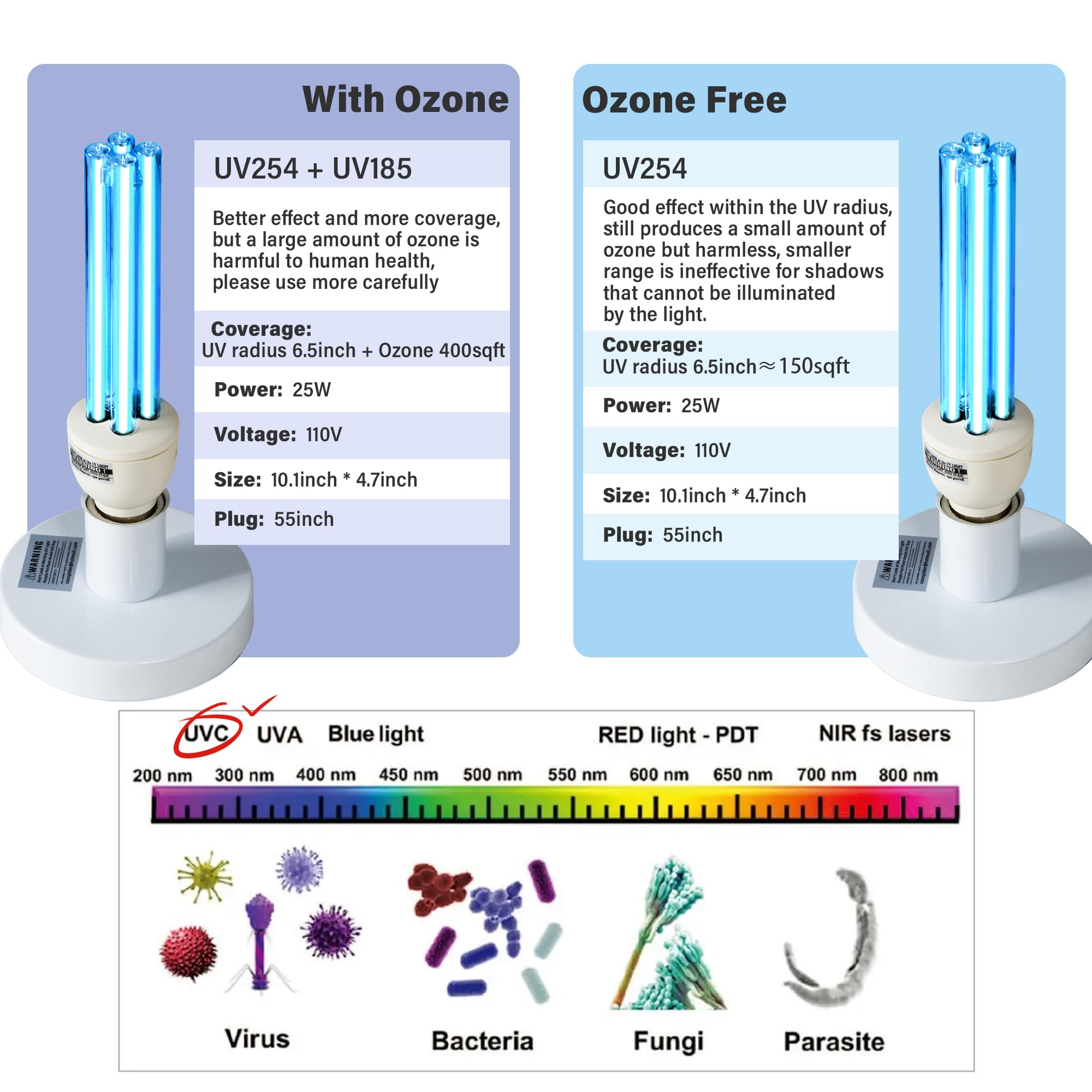 Uvcoolplunge Powerful 25W Uv Light Portable Ozone Free Ultraviolet Light With 3-Gear Timer, 110V Cleaning Lamp For Bedroom, Baby