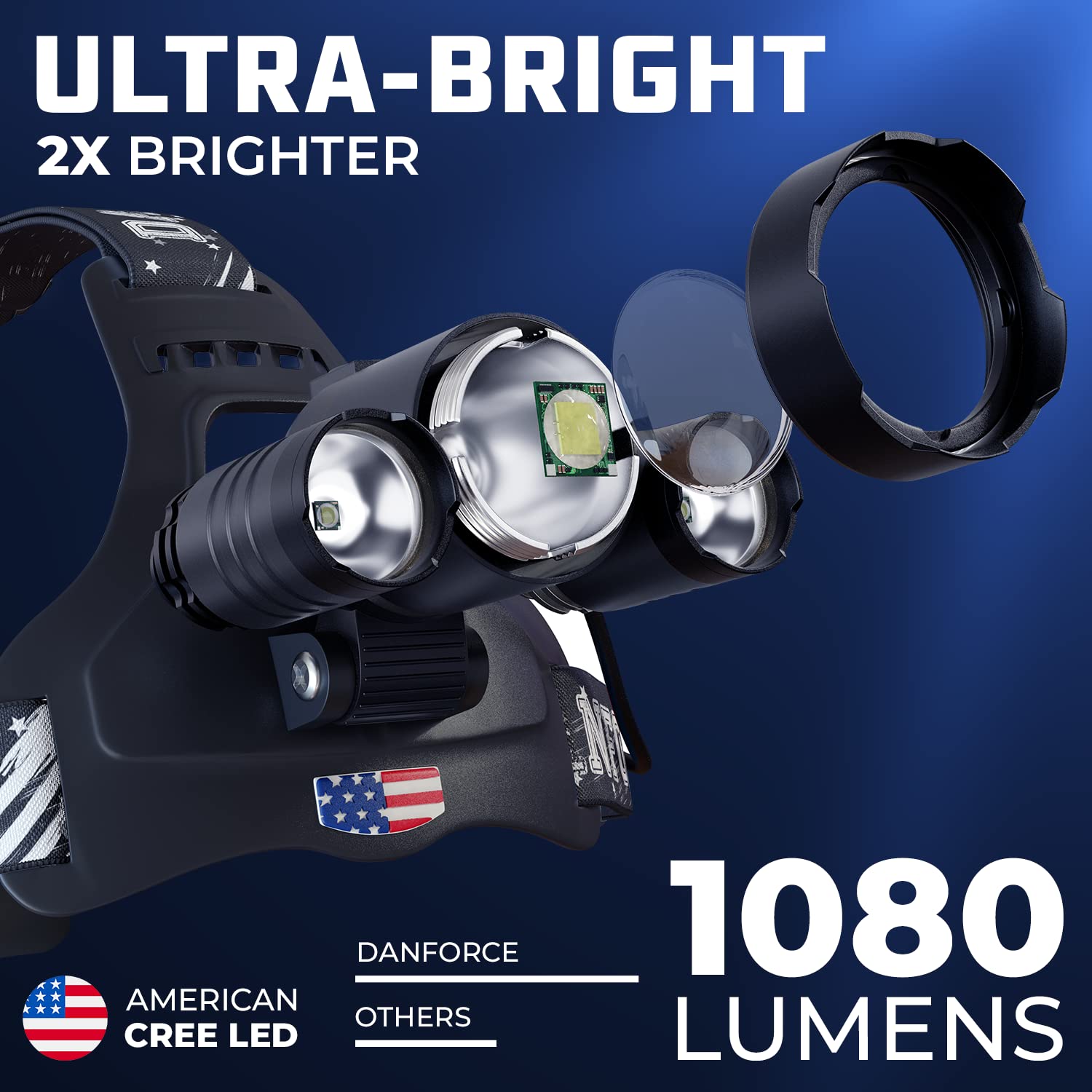 DanForce H1 Headlamp - 1080 Lumen USB Rechargeable LED, Zoomable
